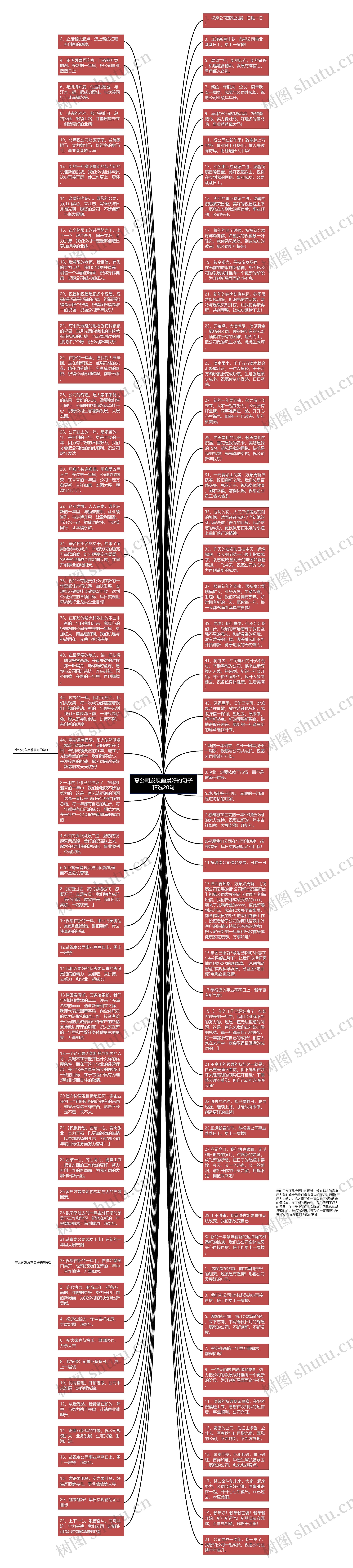 夸公司发展前景好的句子精选20句思维导图