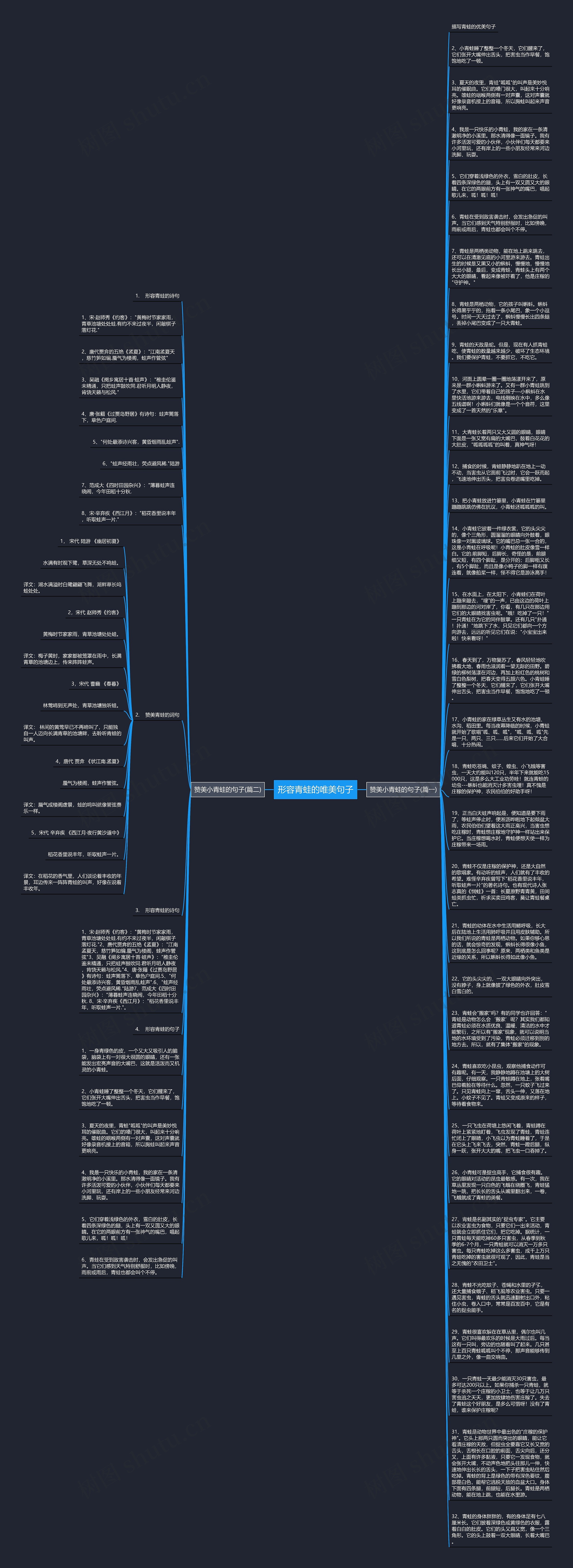 形容青蛙的唯美句子思维导图