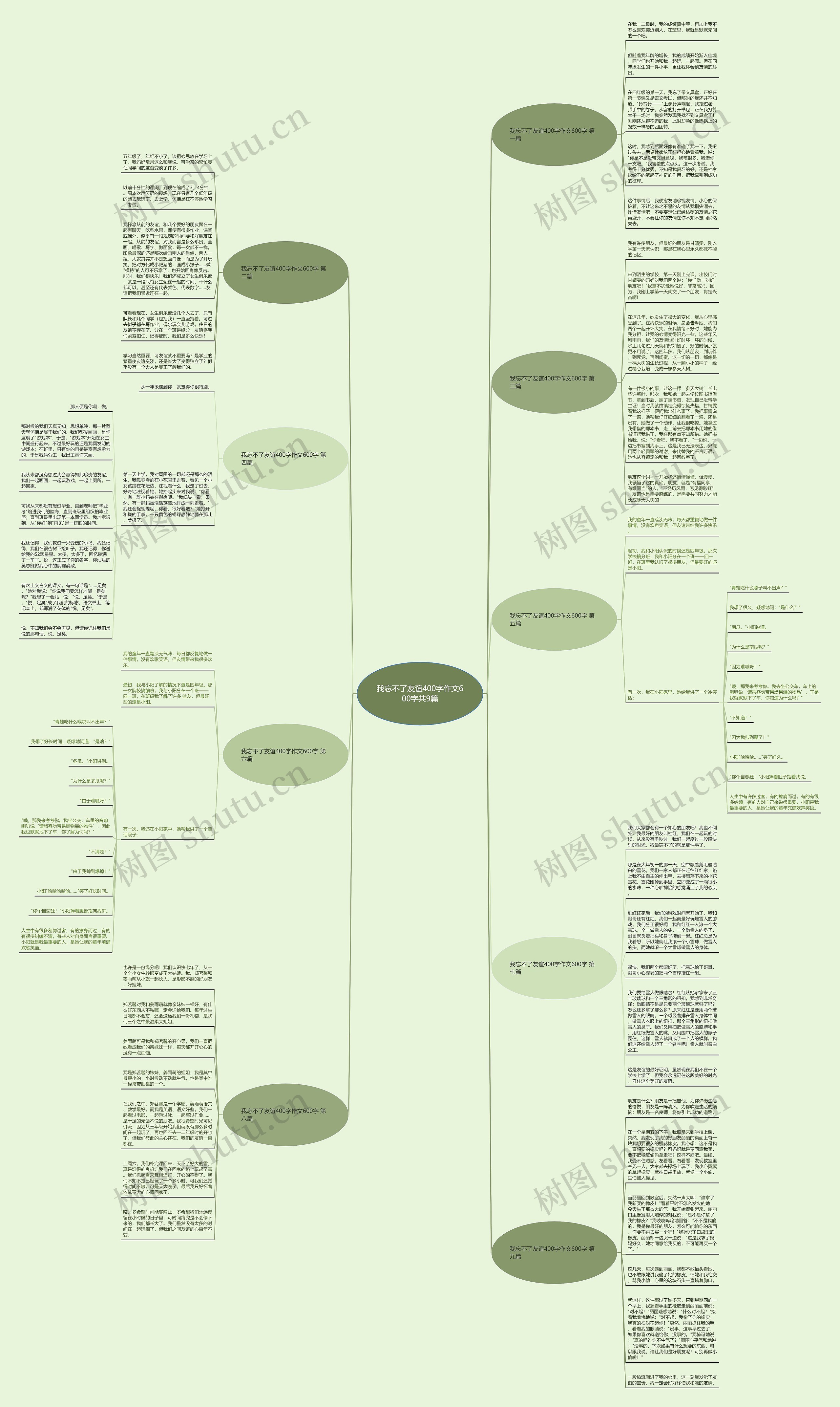 我忘不了友谊400字作文600字共9篇思维导图