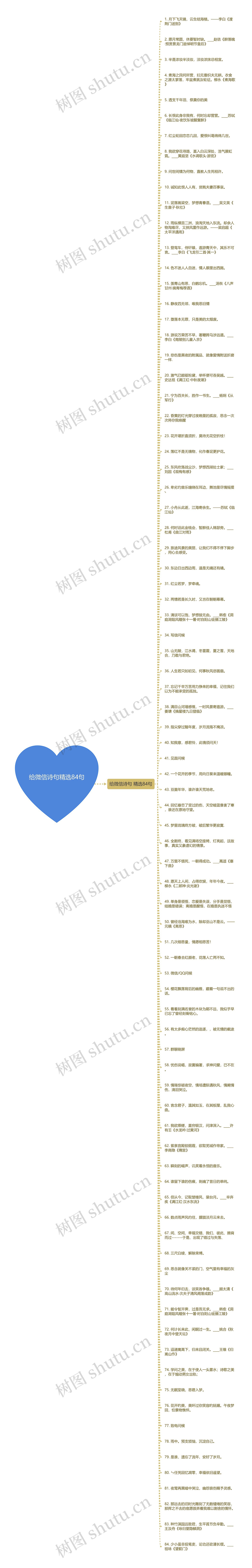 给微信诗句精选84句思维导图