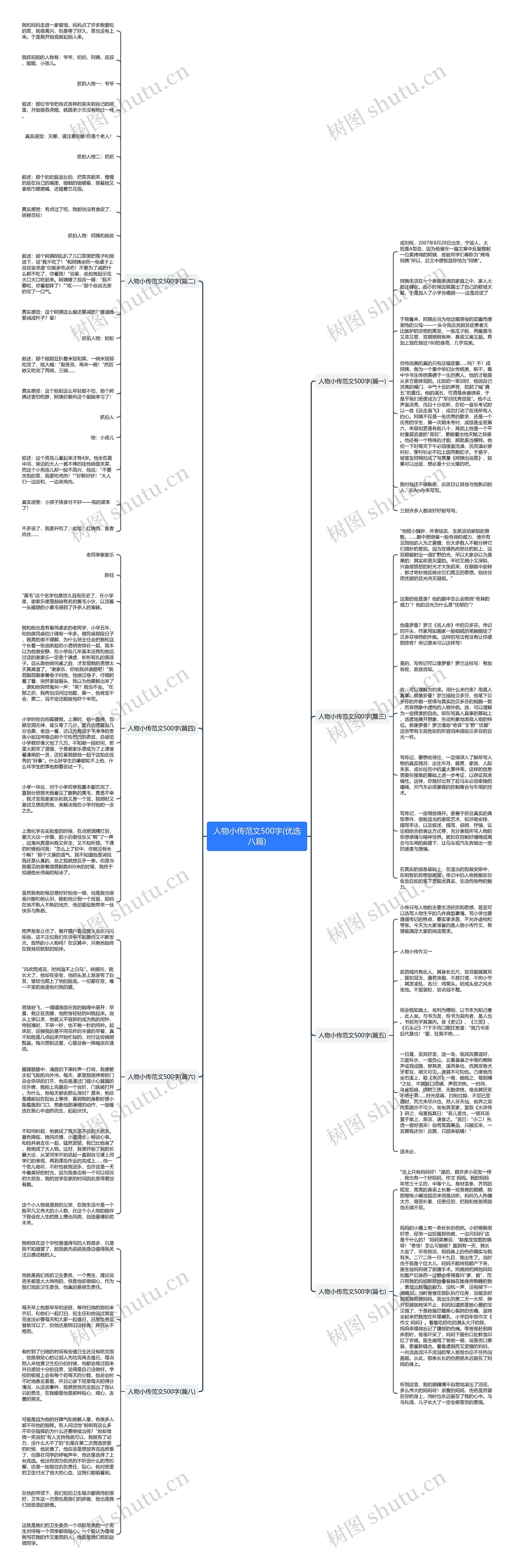 人物小传范文500字(优选八篇) 人物小传范文500字(优选八篇)
