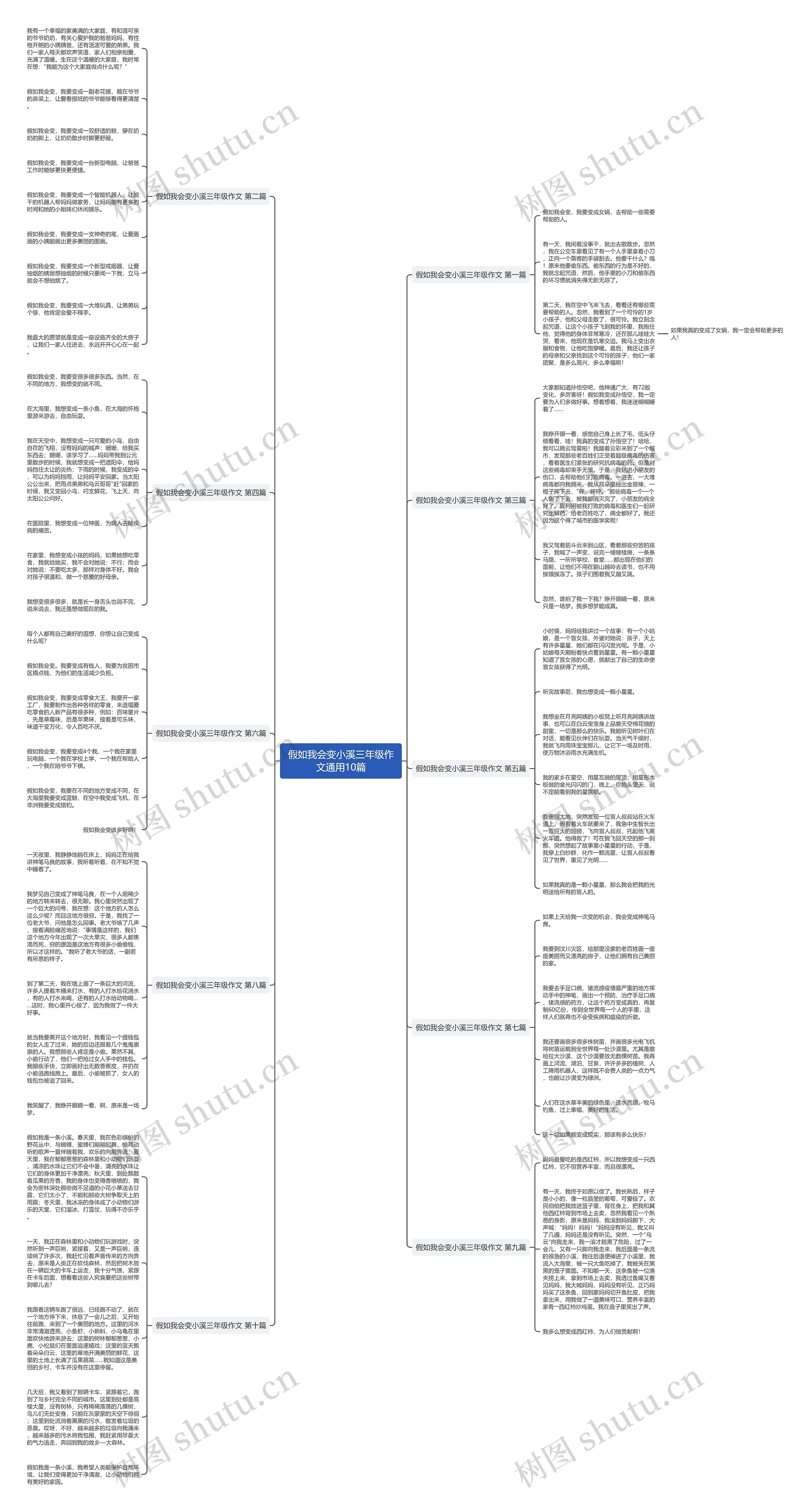 假如我会变小溪三年级作文通用10篇 假如我会变小溪三年级作文通用10篇