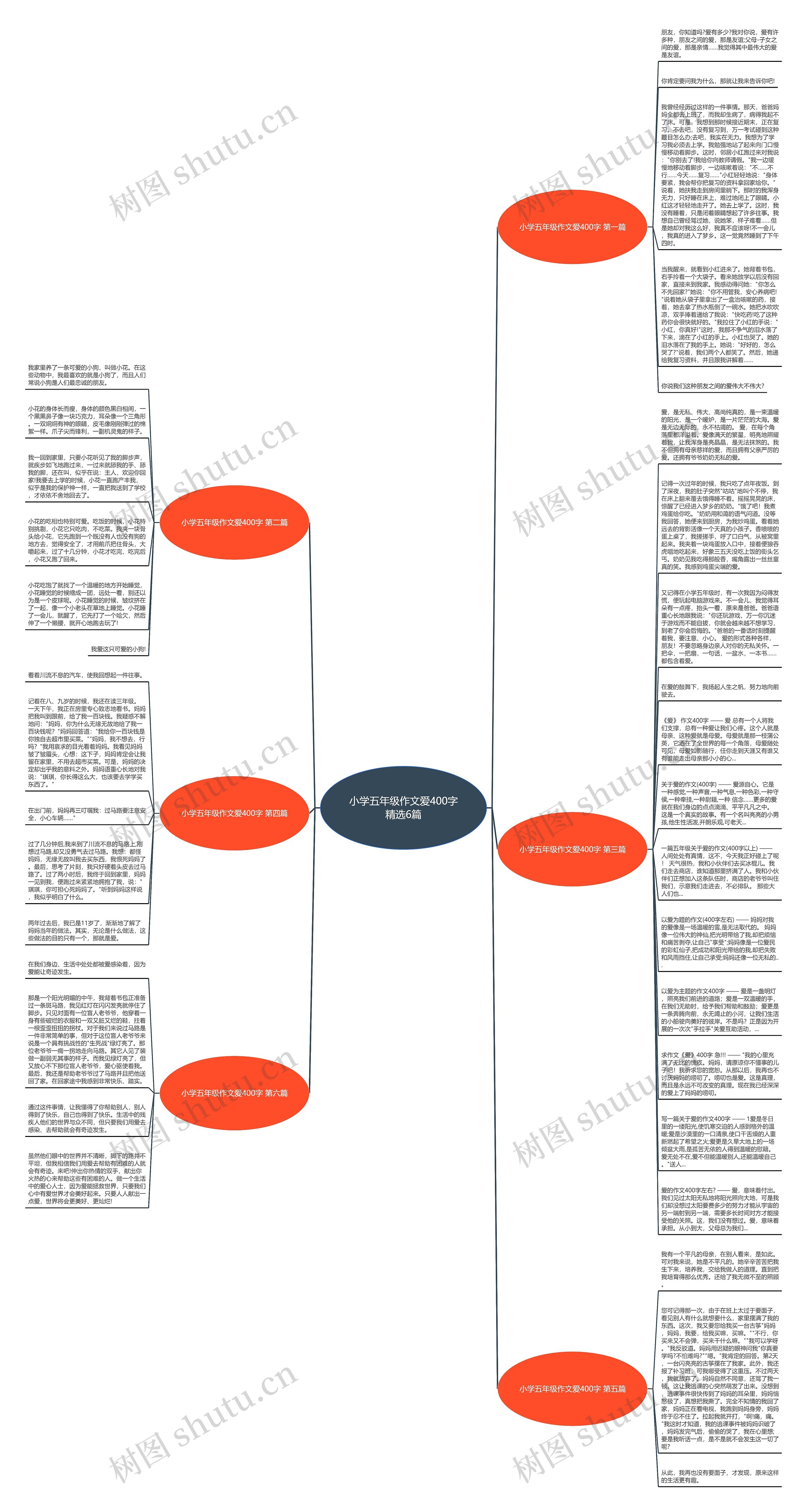 小学五年级作文爱400字精选6篇思维导图