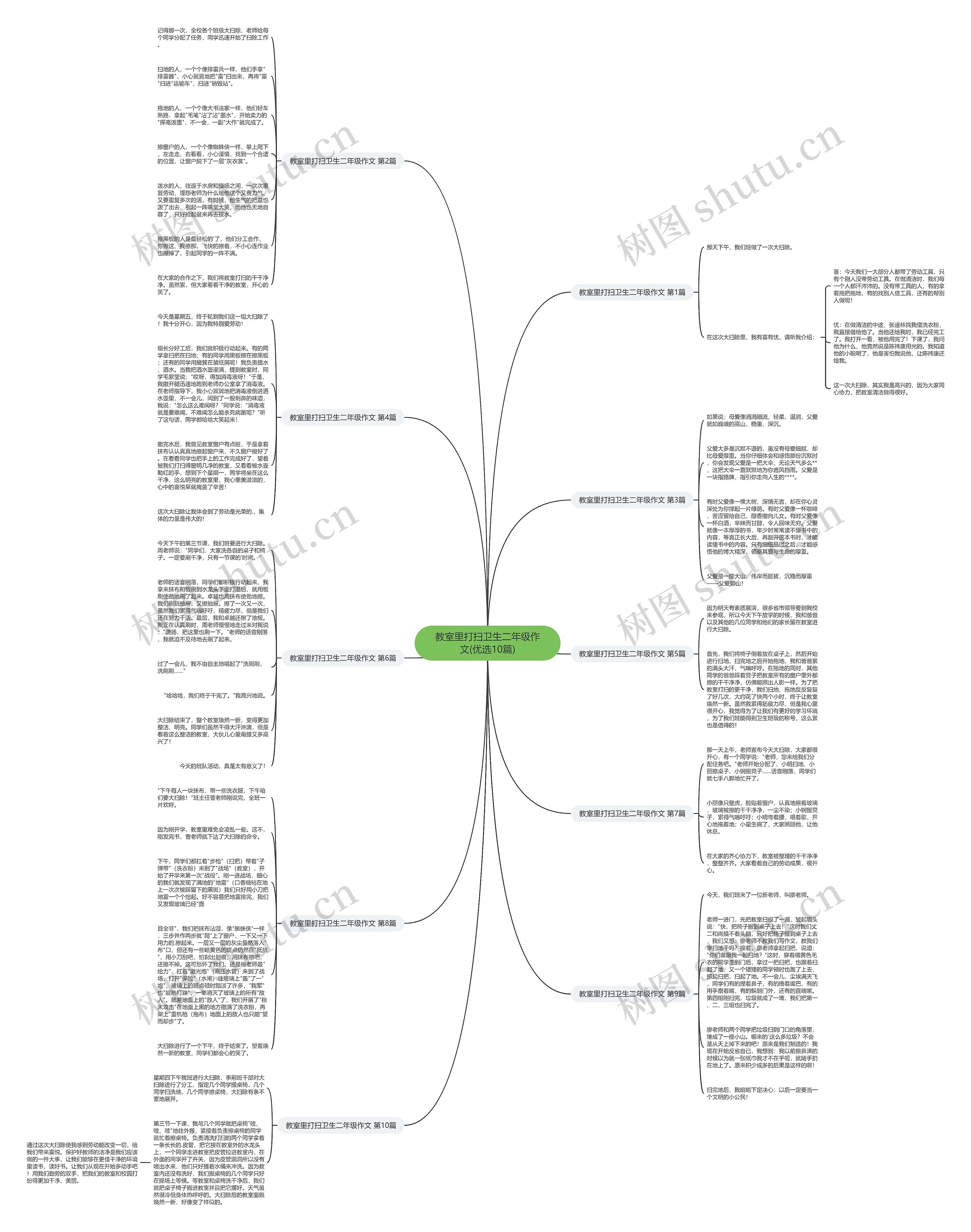 教室里打扫卫生二年级作文(优选10篇)思维导图