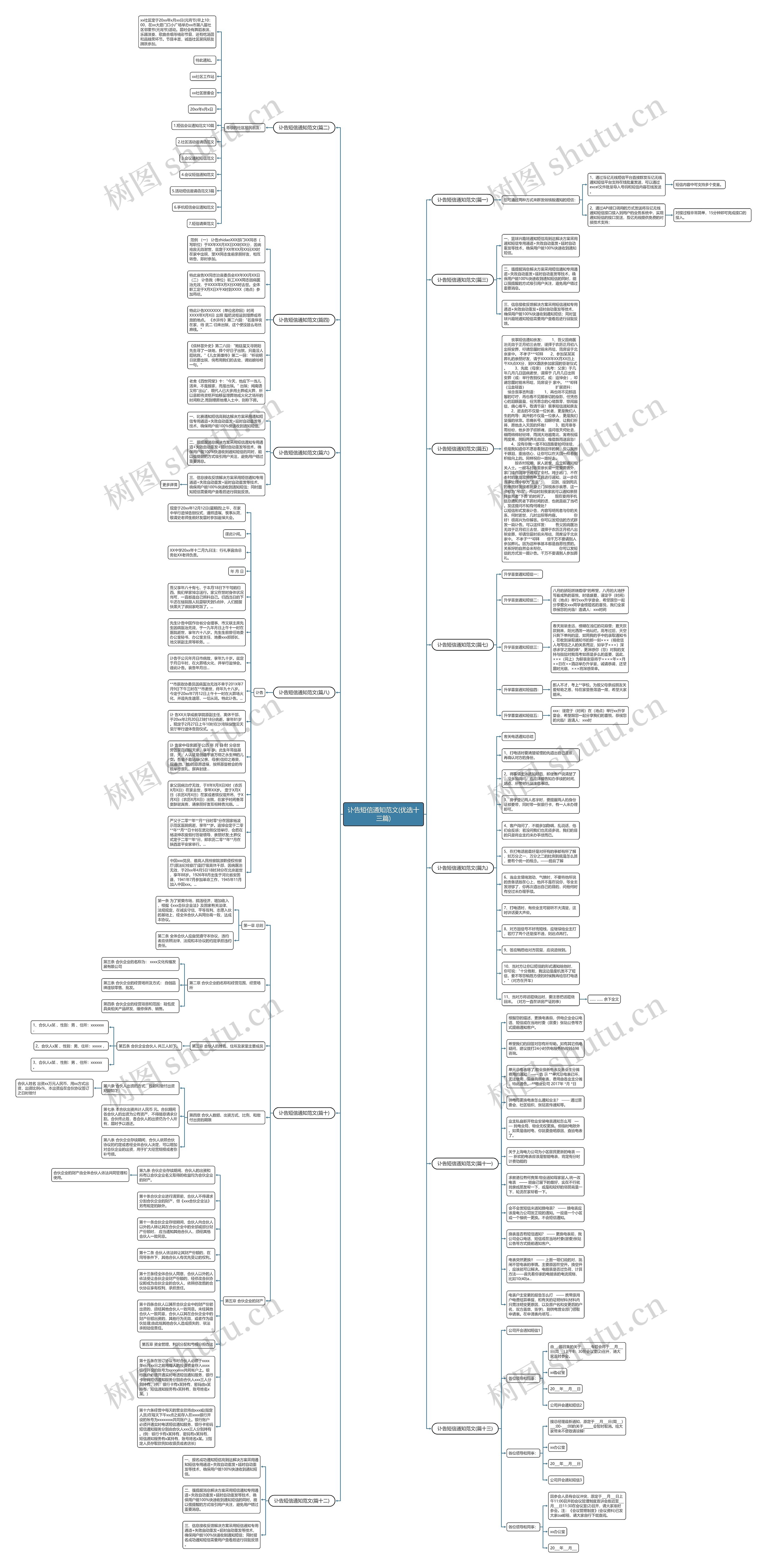 讣告短信通知范文(优选十三篇)思维导图