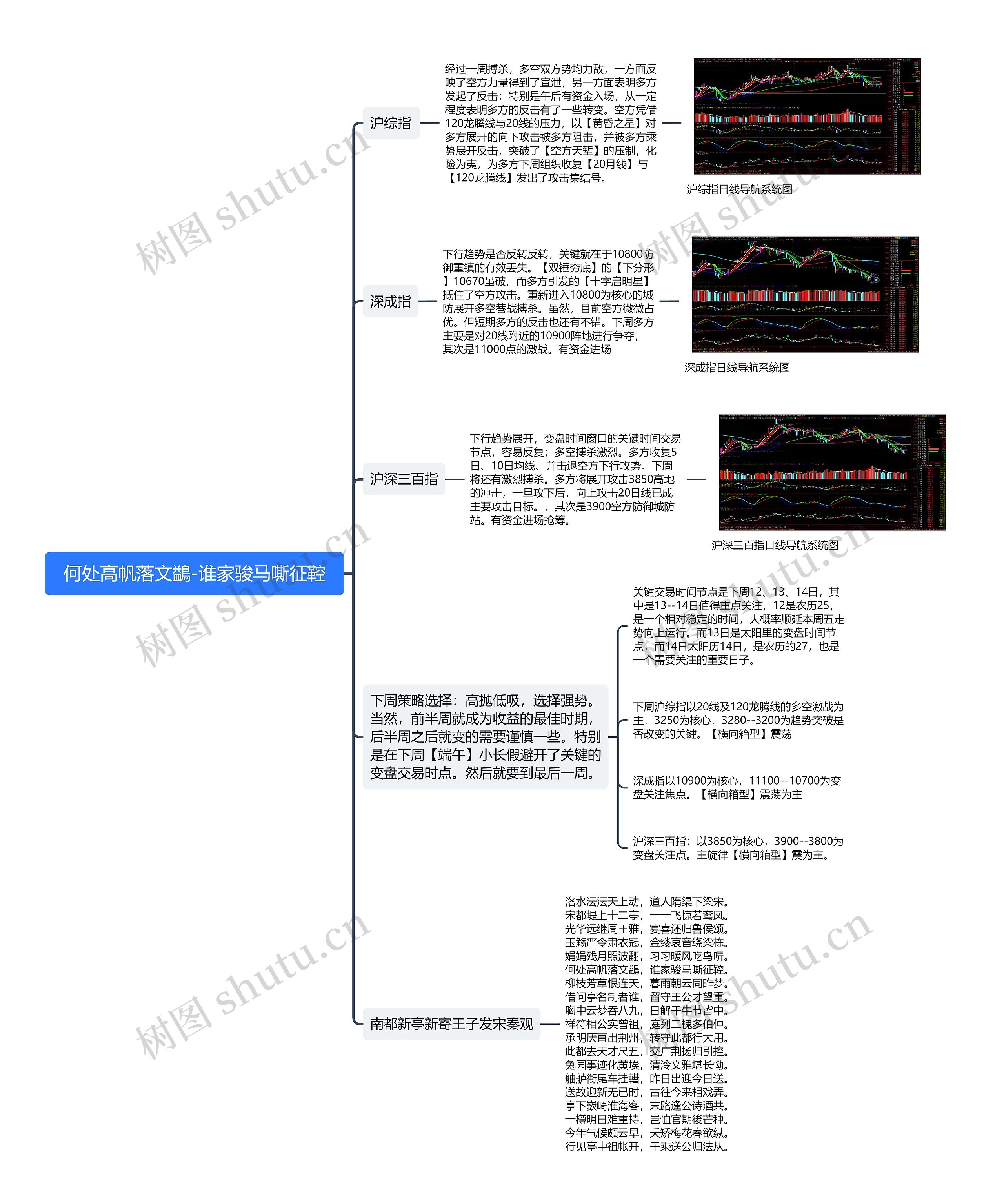 何处高帆落文鷁-谁家骏马嘶征鞚思维导图