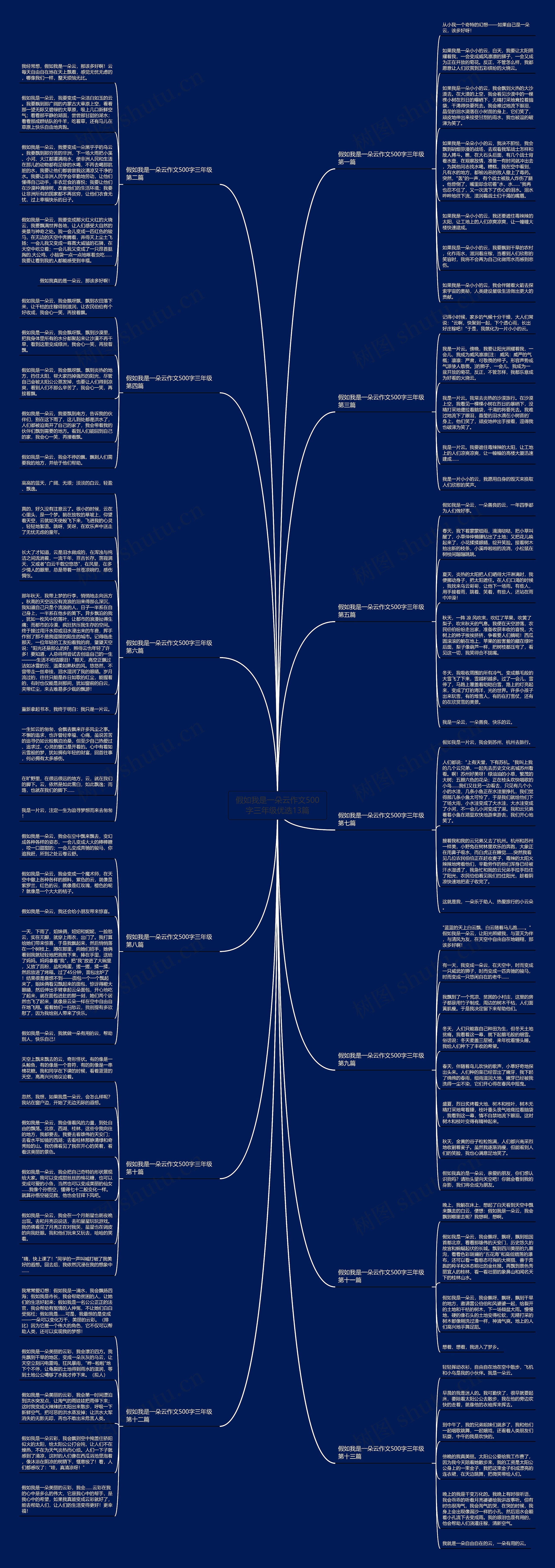 假如我是一朵云作文500字三年级优选13篇思维导图