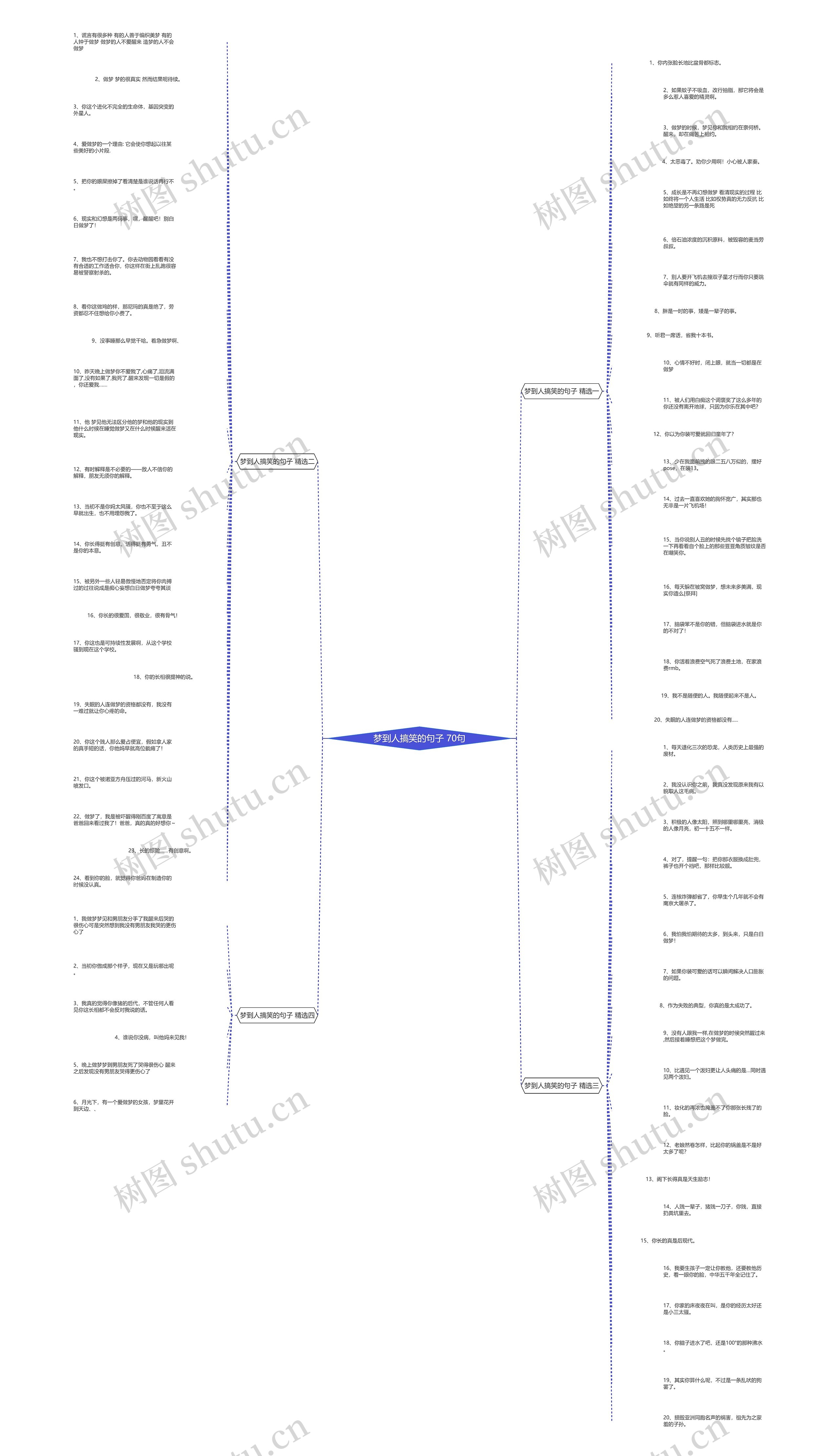 梦到人搞笑的句子 70句思维导图