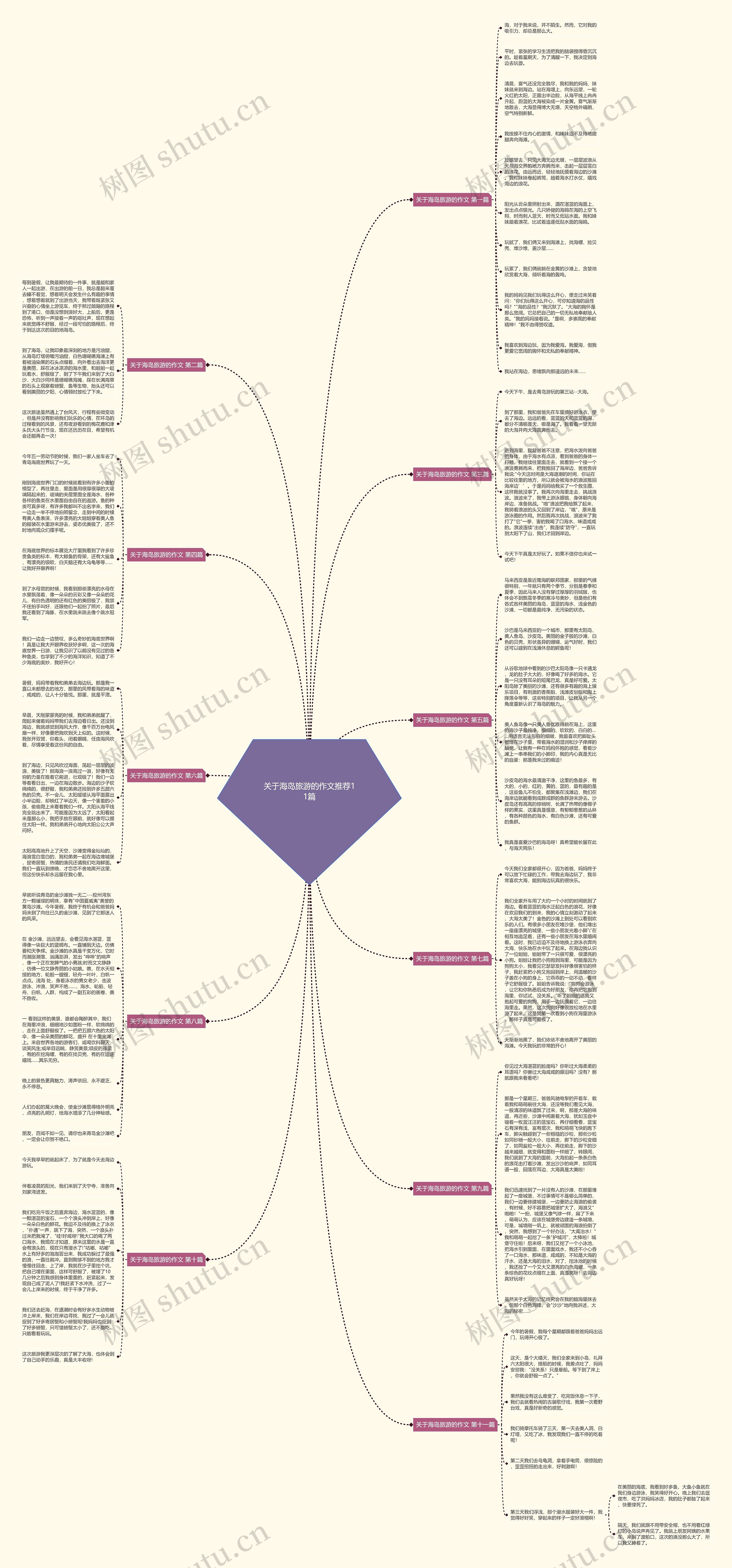 关于海岛旅游的作文推荐11篇思维导图