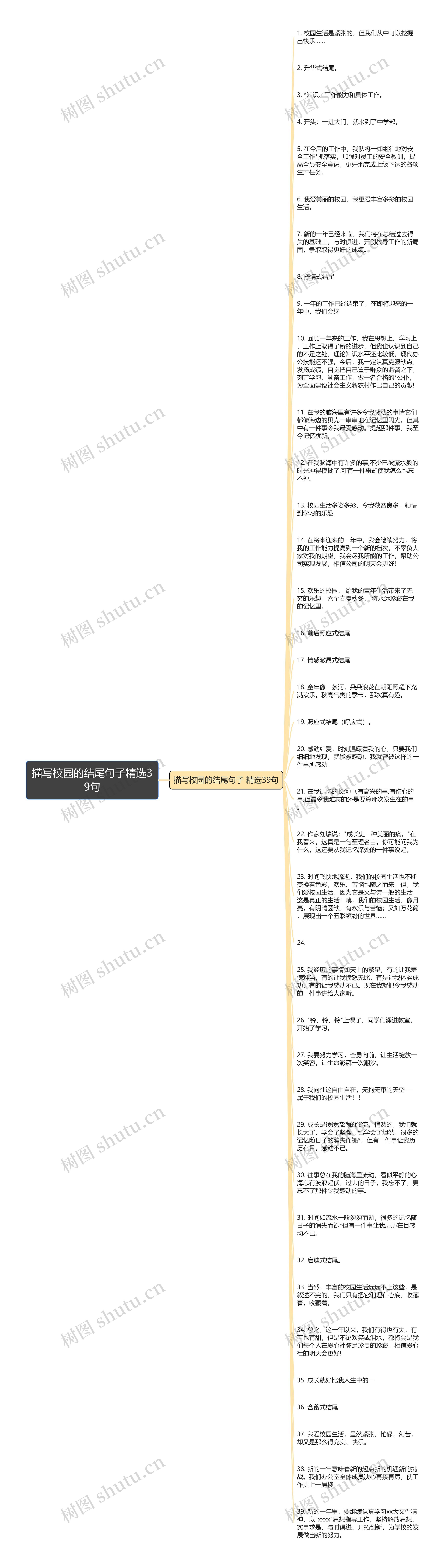 描写校园的结尾句子精选39句思维导图