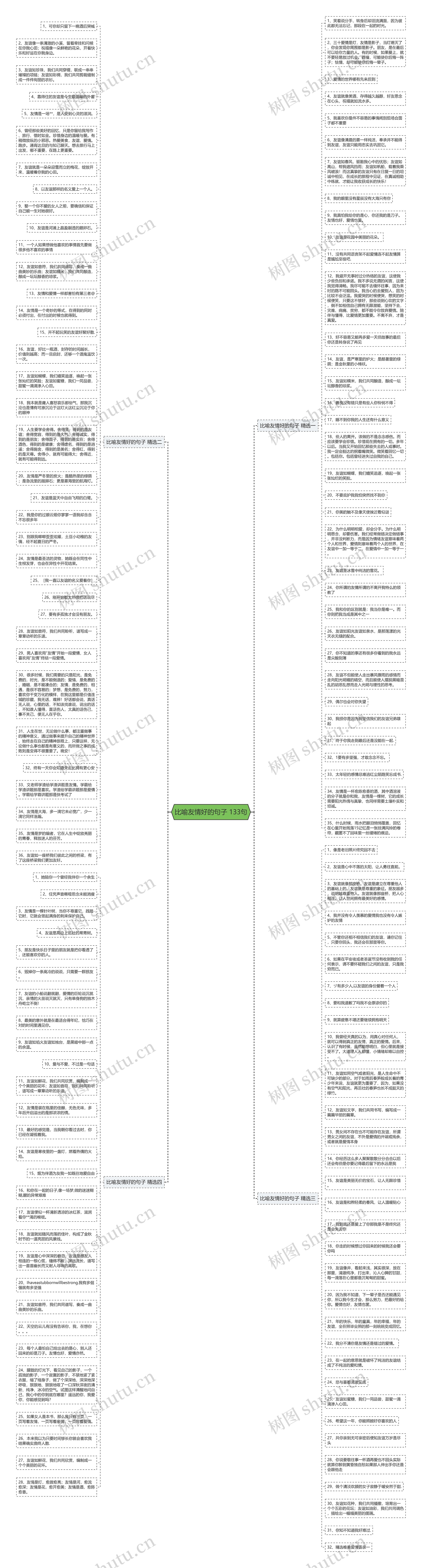 比喻友情好的句子 133句思维导图