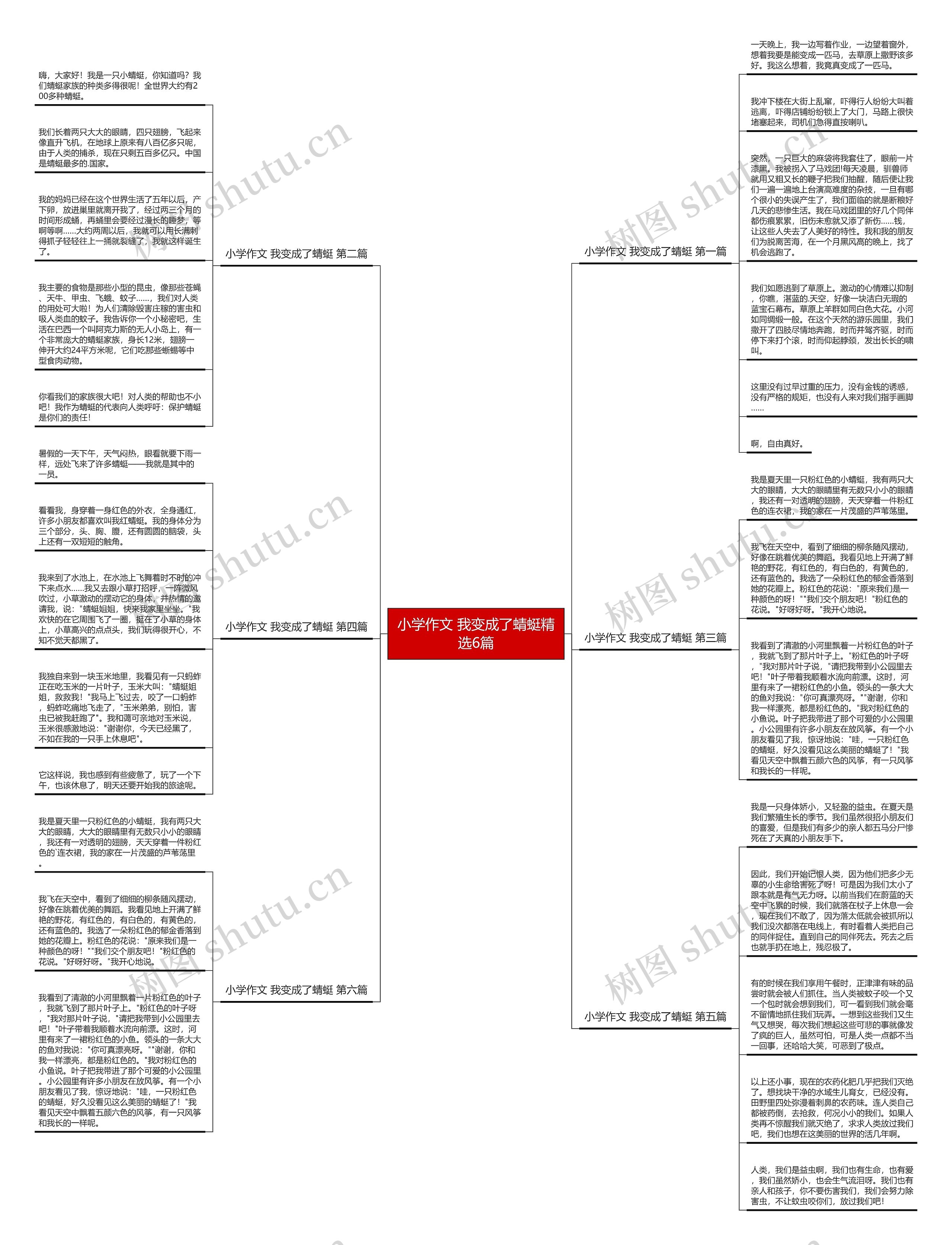 小学作文 我变成了蜻蜓精选6篇思维导图
