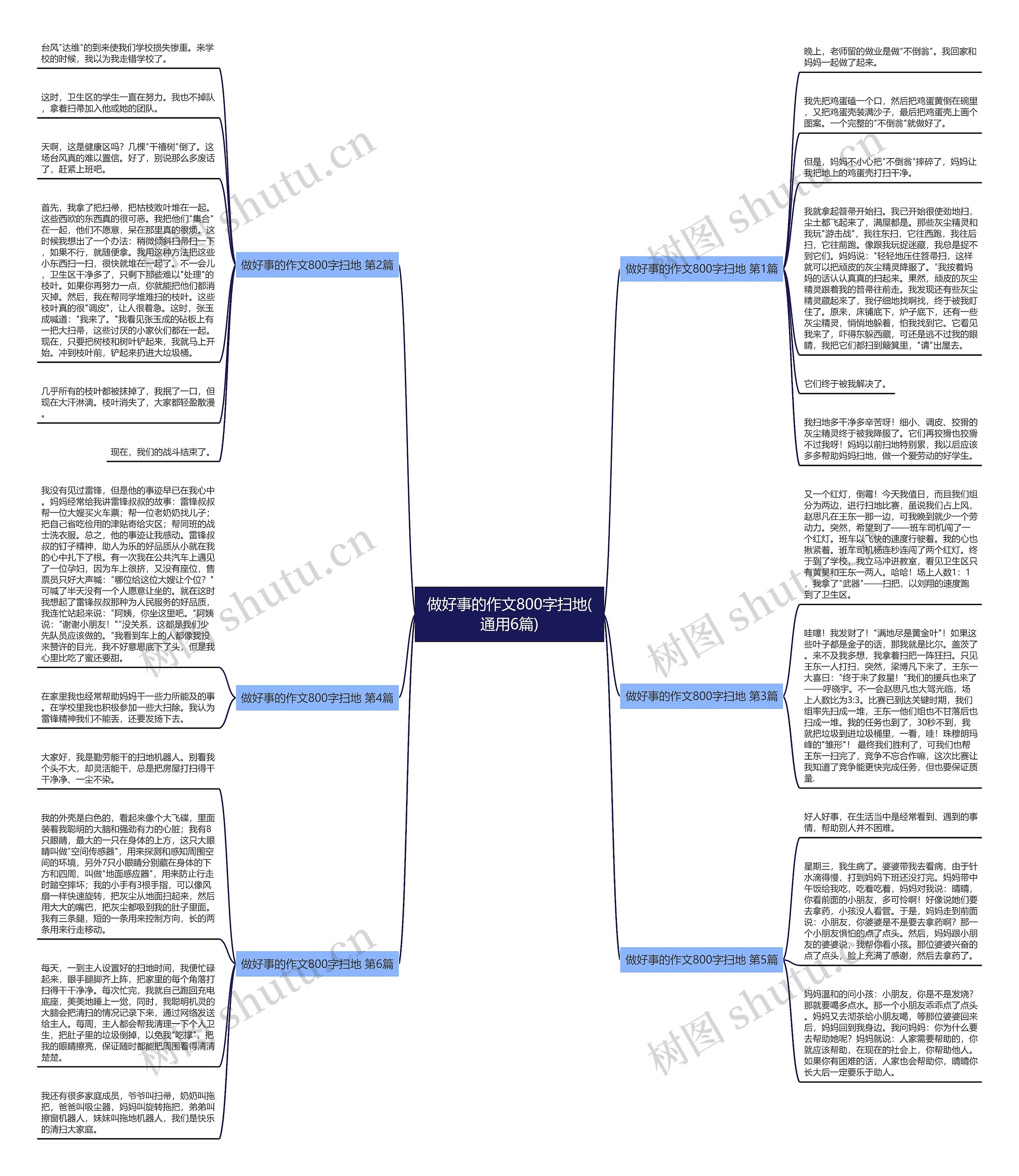 做好事的作文800字扫地(通用6篇)思维导图