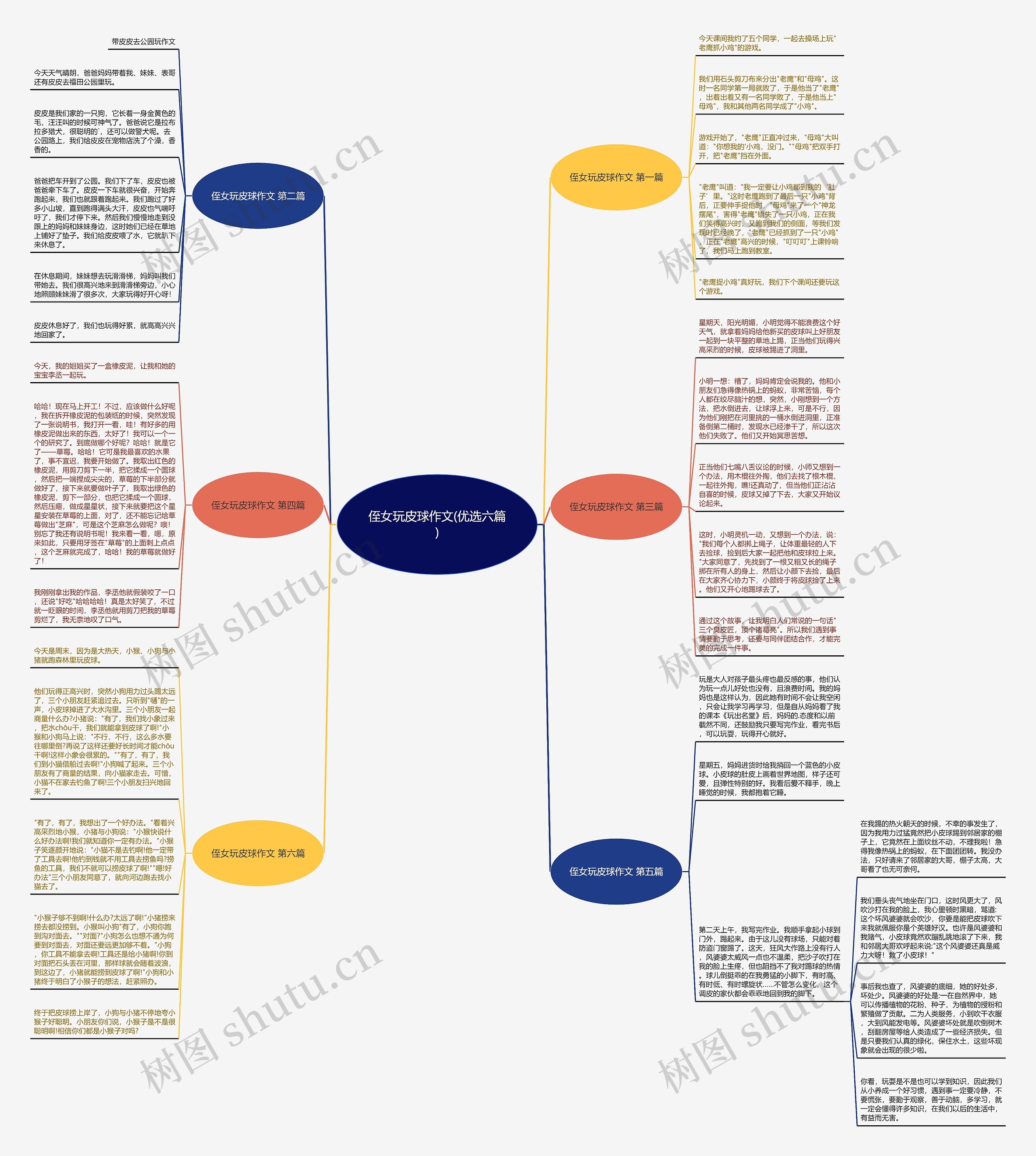 侄女玩皮球作文(优选六篇)思维导图