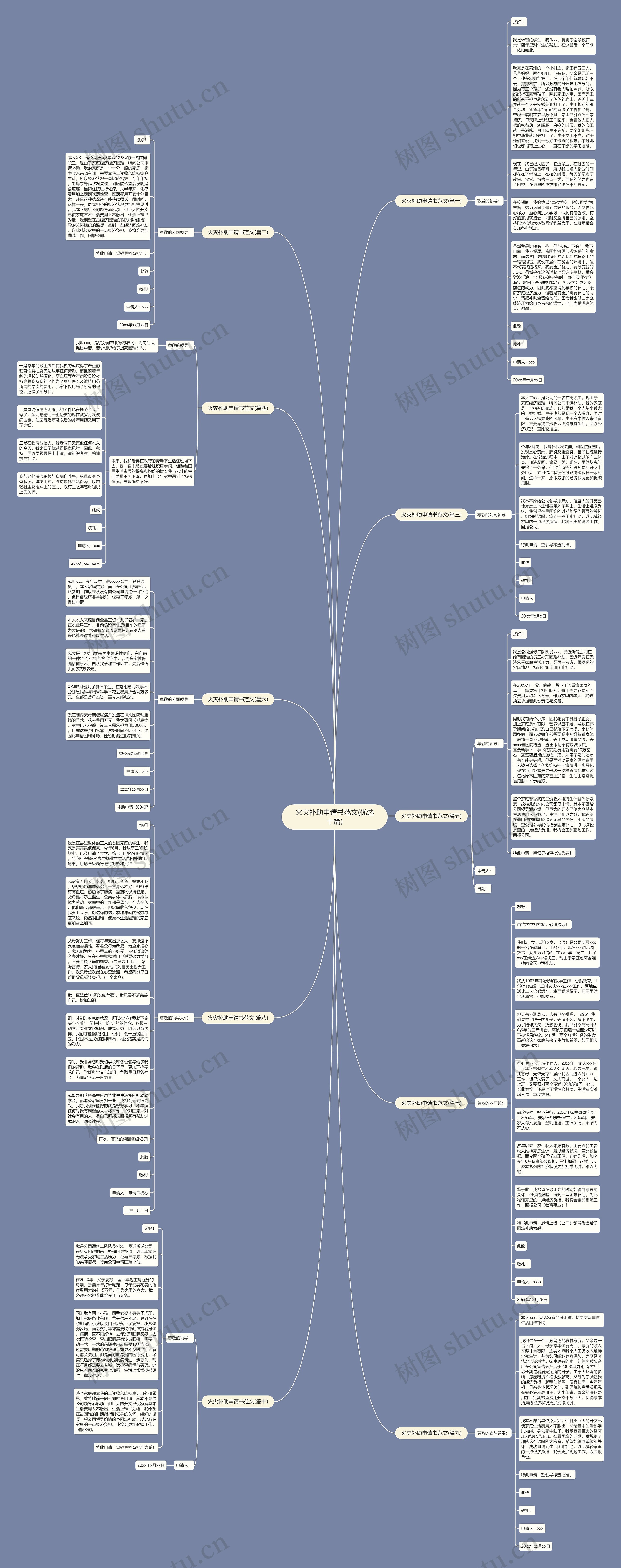 火灾补助申请书范文(优选十篇)思维导图