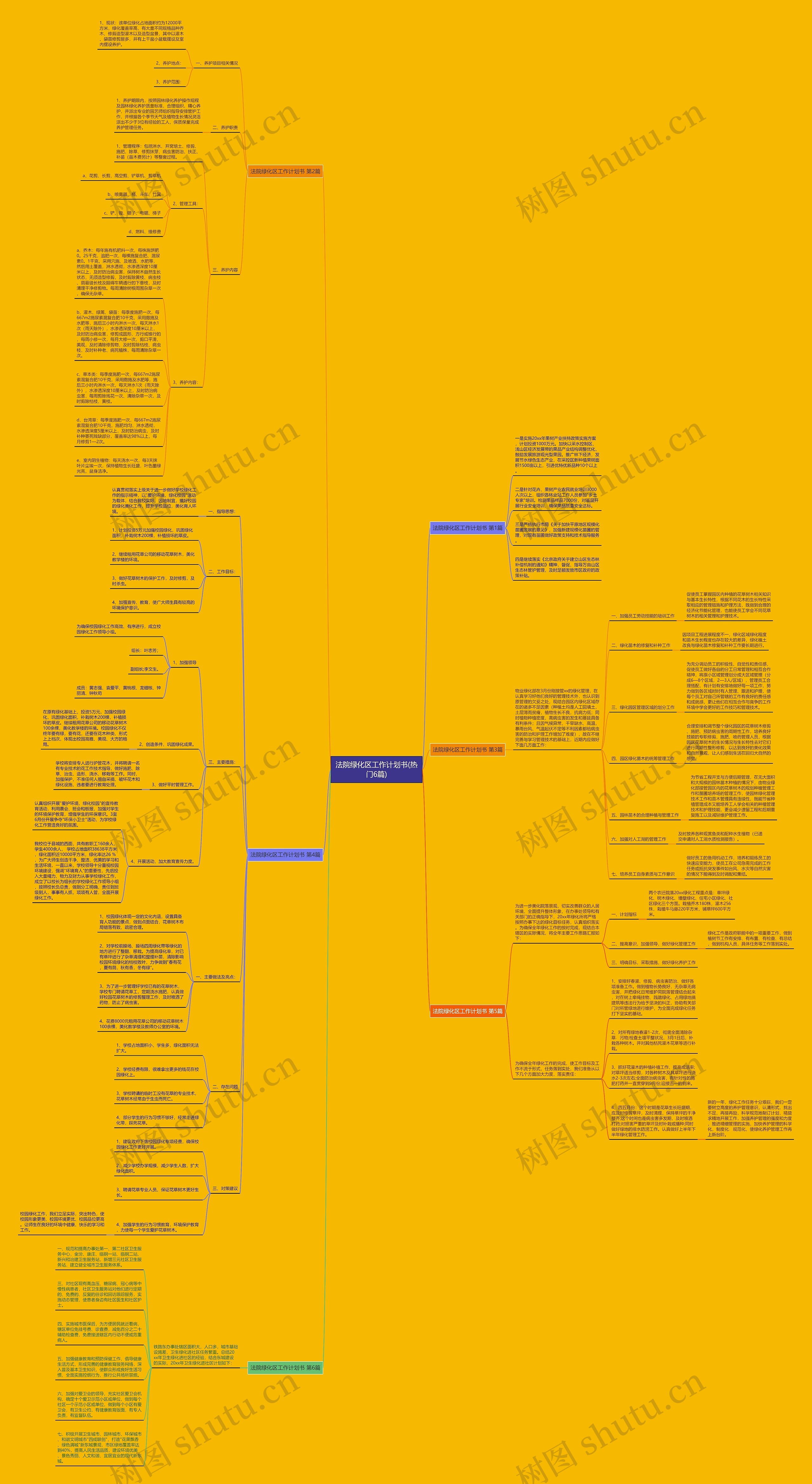 法院绿化区工作计划书(热门6篇)思维导图
