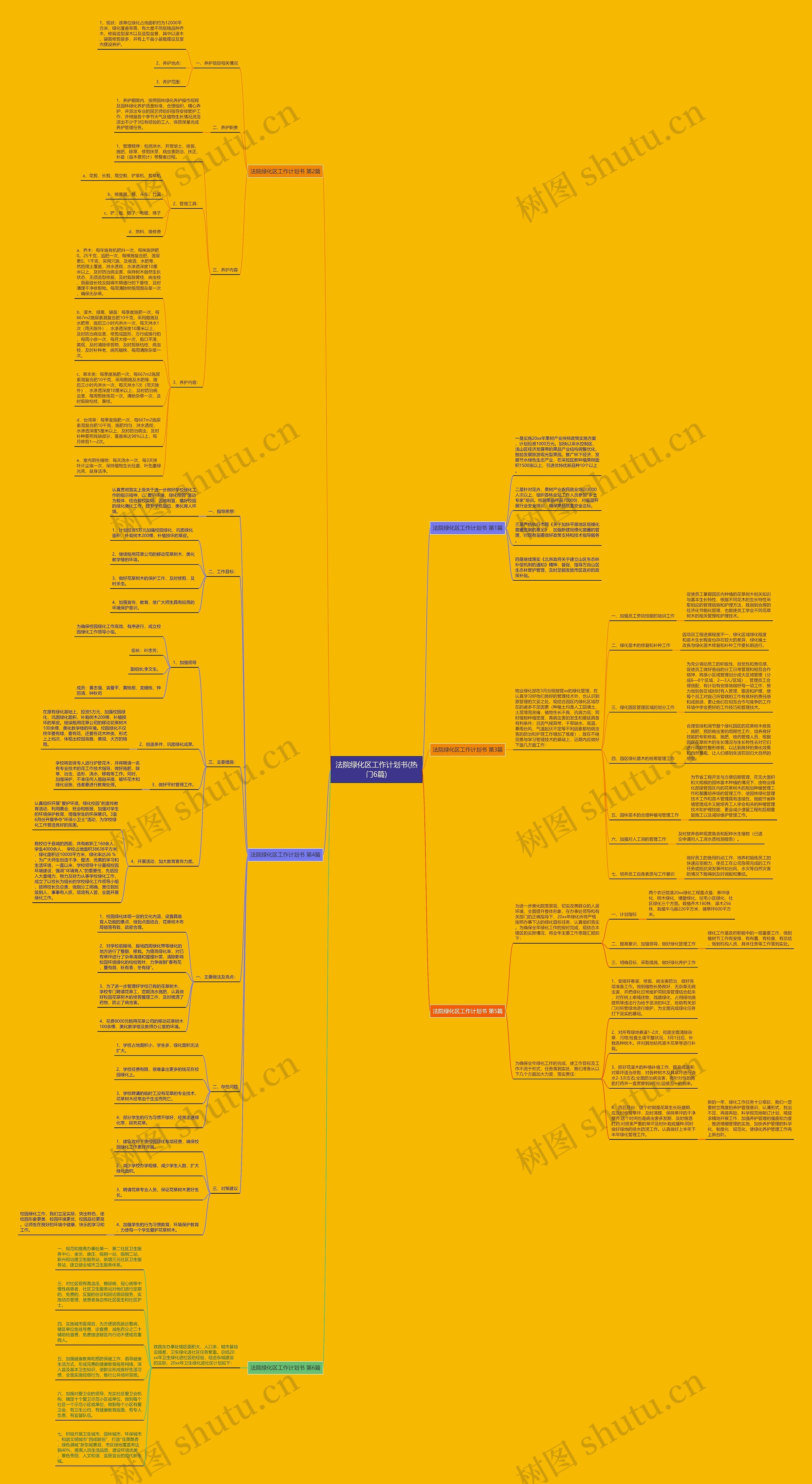 法院绿化区工作计划书(热门6篇) 法院绿化区工作计划书(热门6篇)