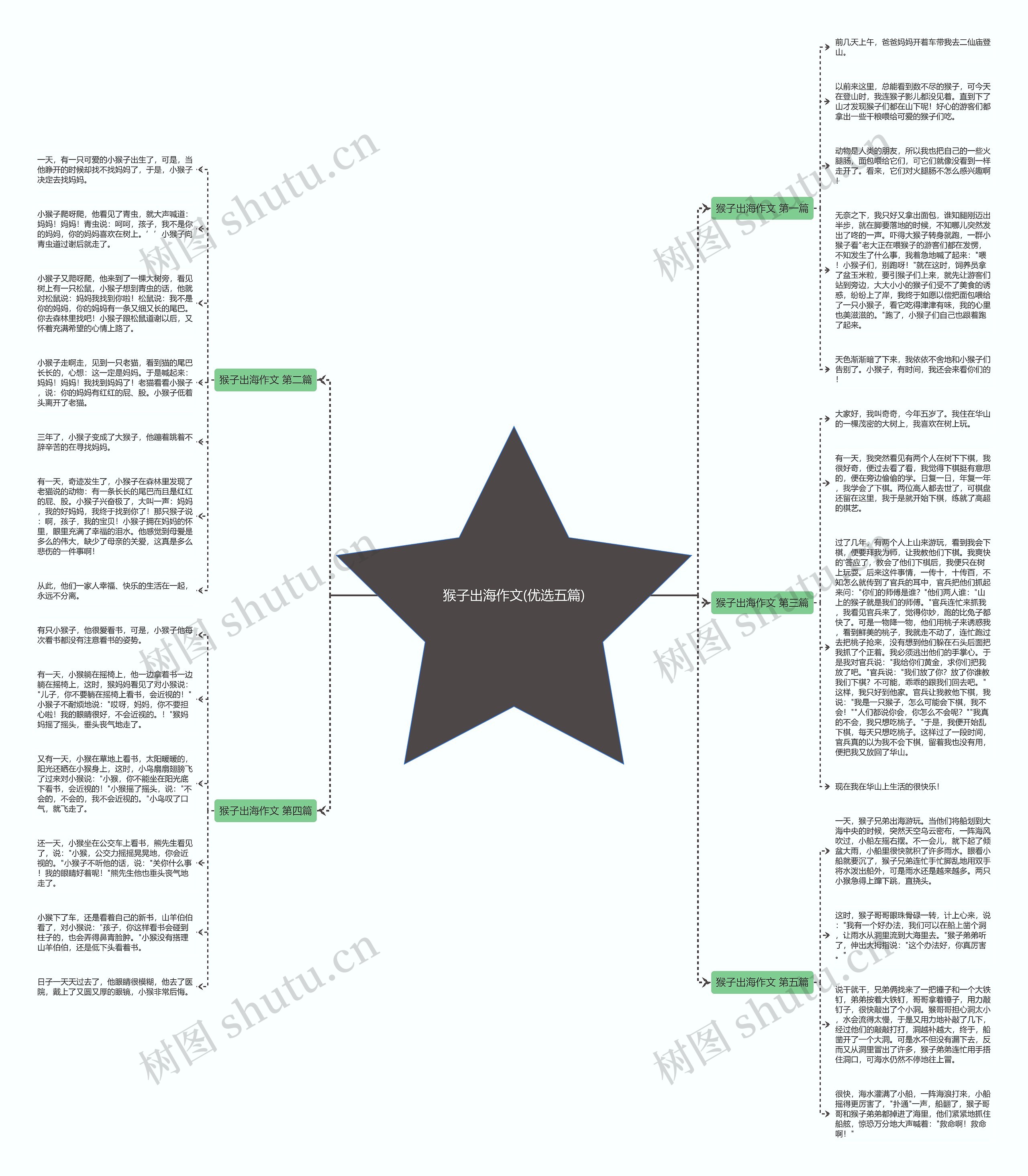 猴子出海作文(优选五篇) 猴子出海作文(优选五篇)