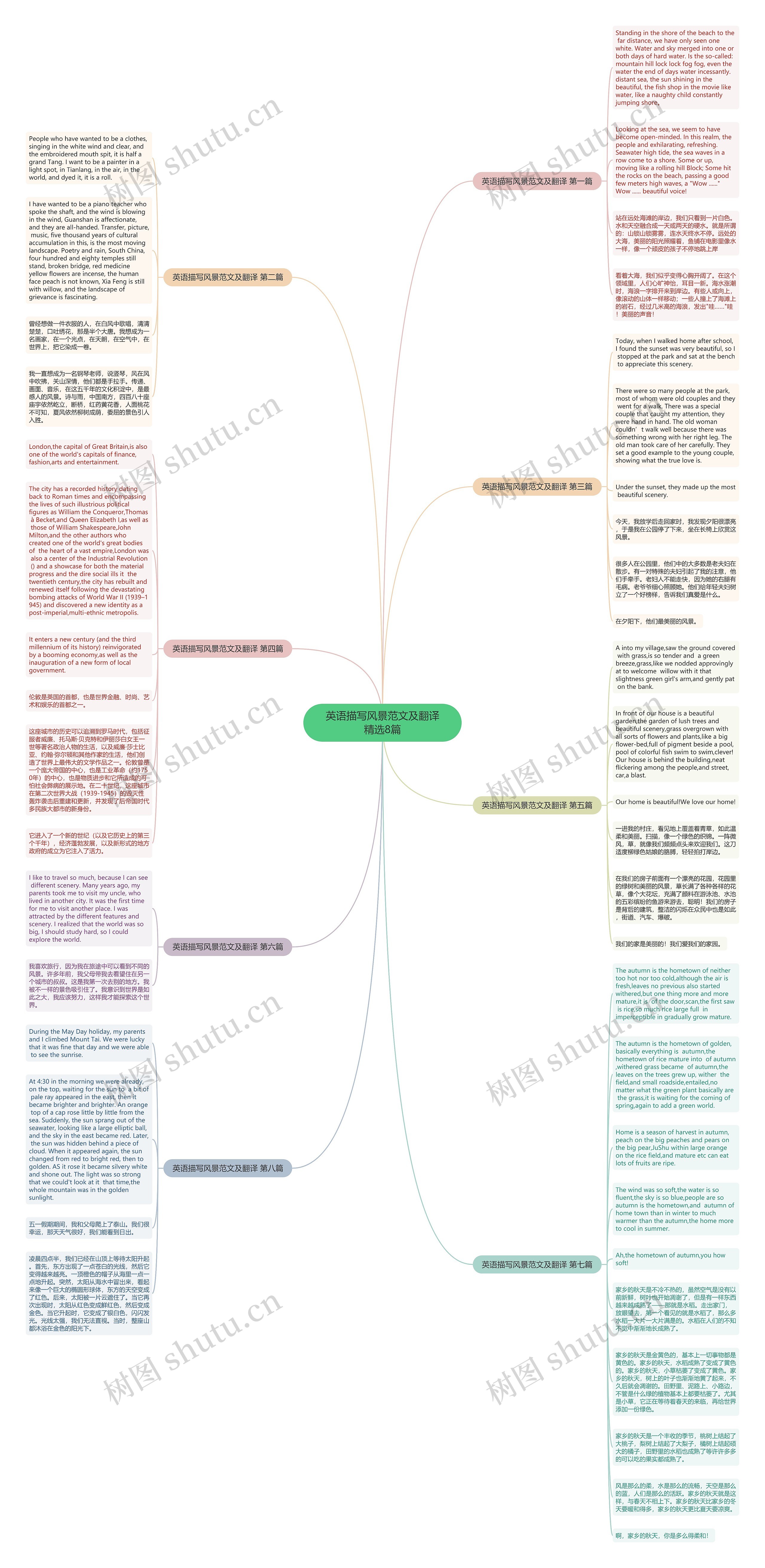 英语描写风景范文及翻译精选8篇思维导图
