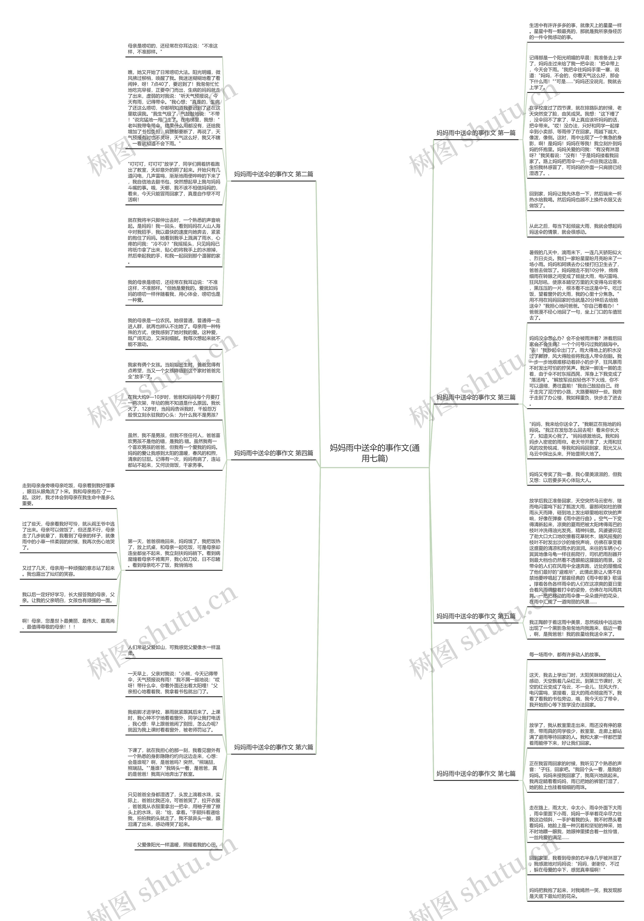 妈妈雨中送伞的事作文(通用七篇)思维导图