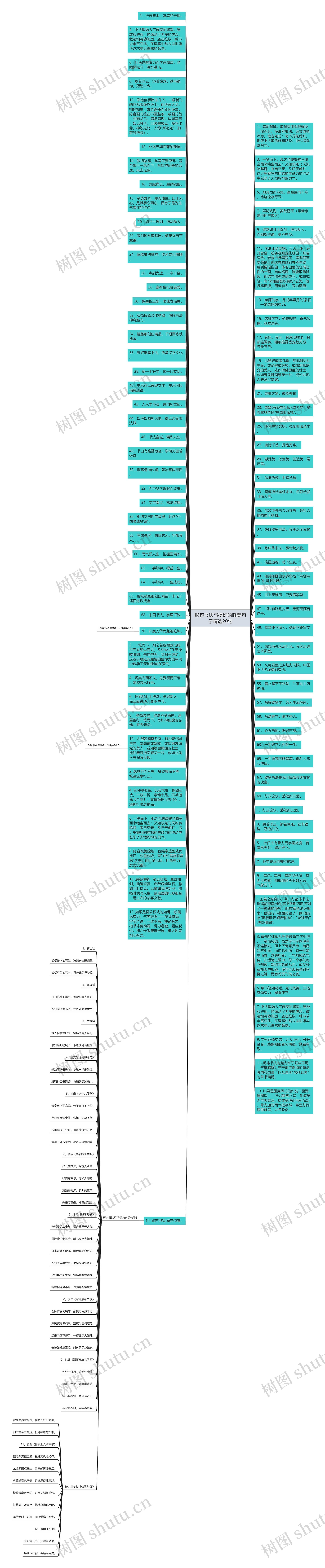 形容书法写得好的唯美句子精选20句思维导图
