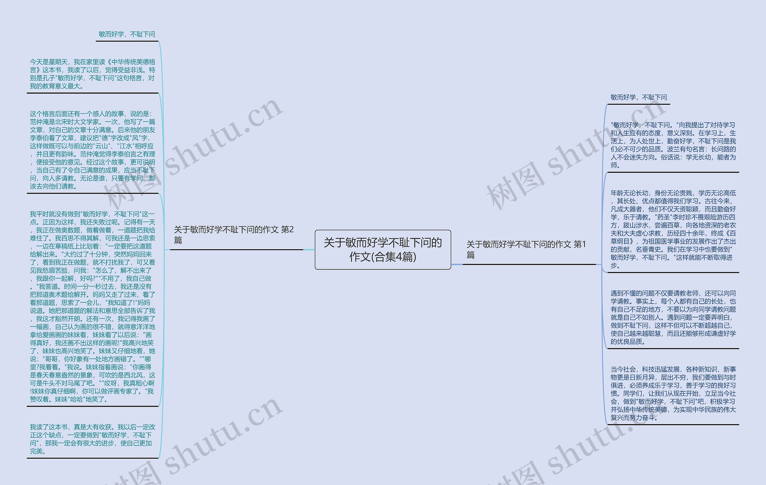 关于敏而好学不耻下问的作文(合集4篇)思维导图