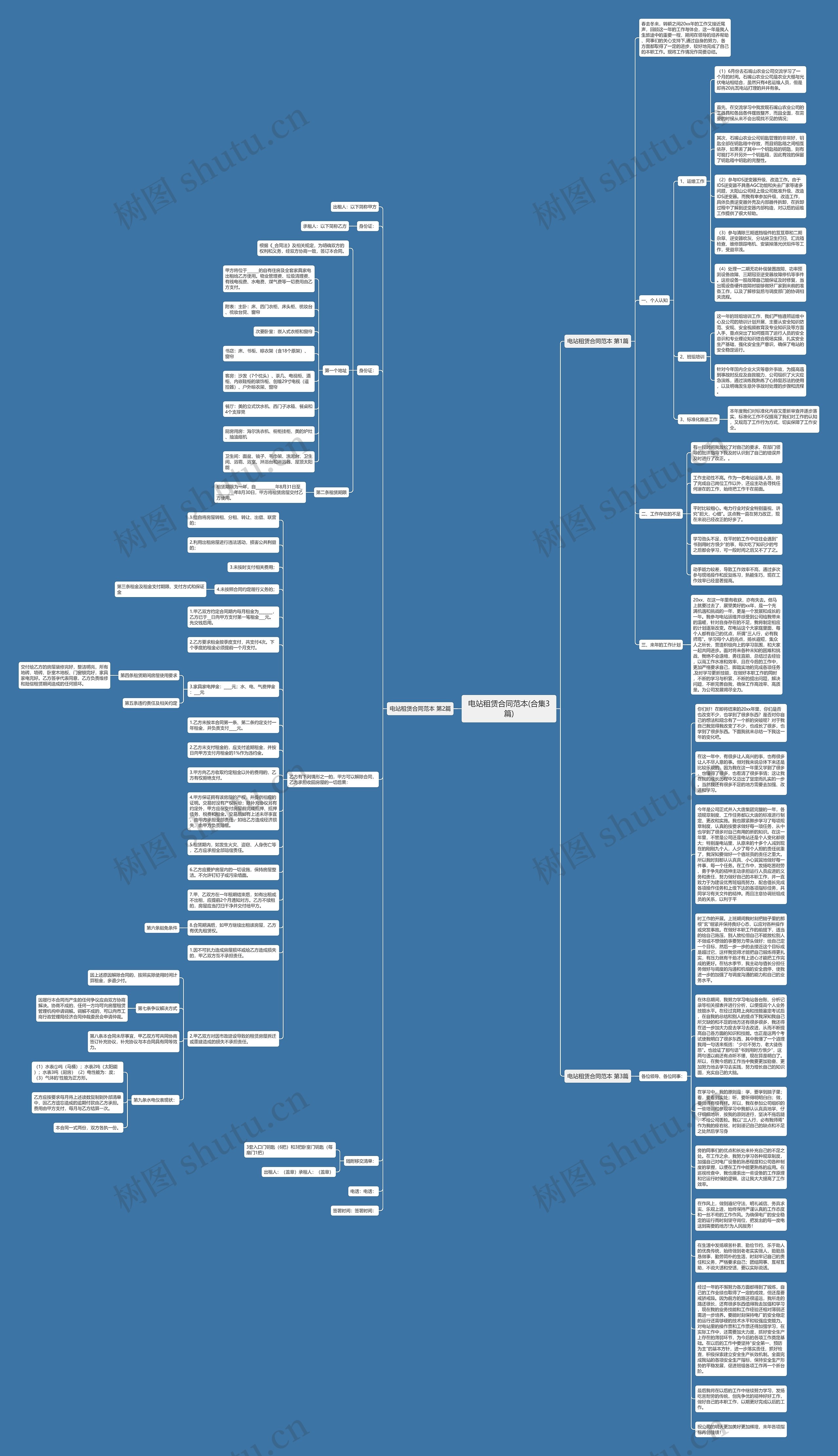 电站租赁合同范本(合集3篇)思维导图