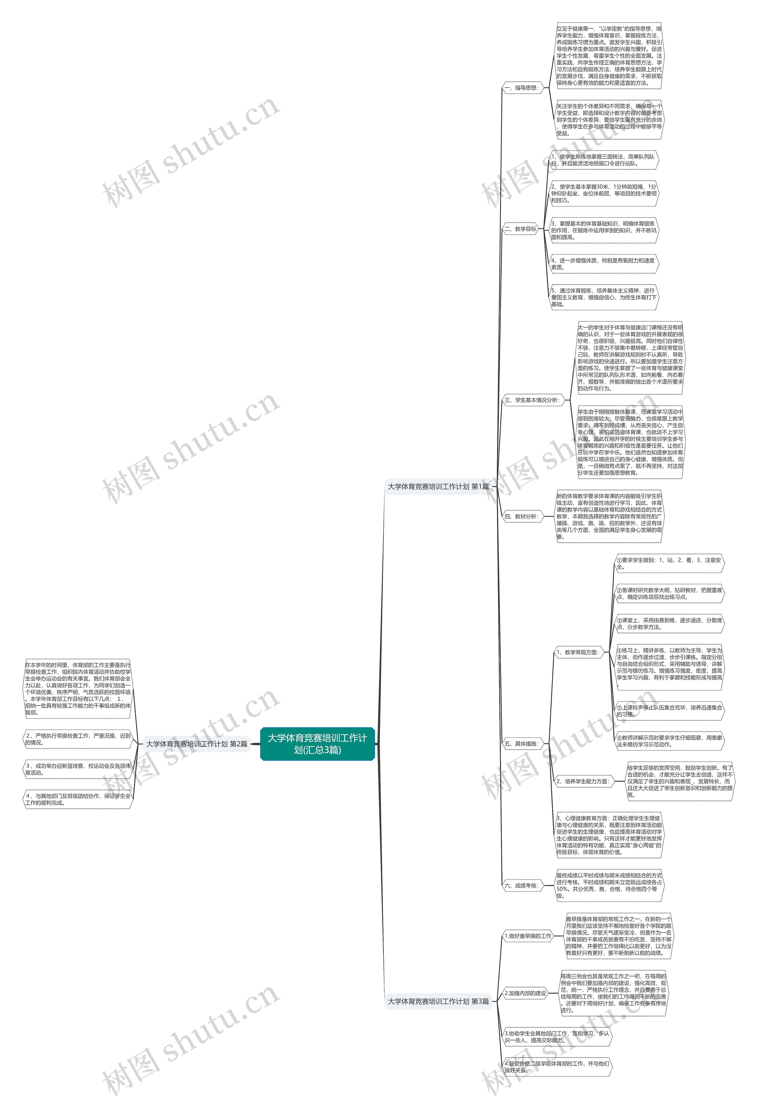 大学体育竞赛培训工作计划(汇总3篇)思维导图