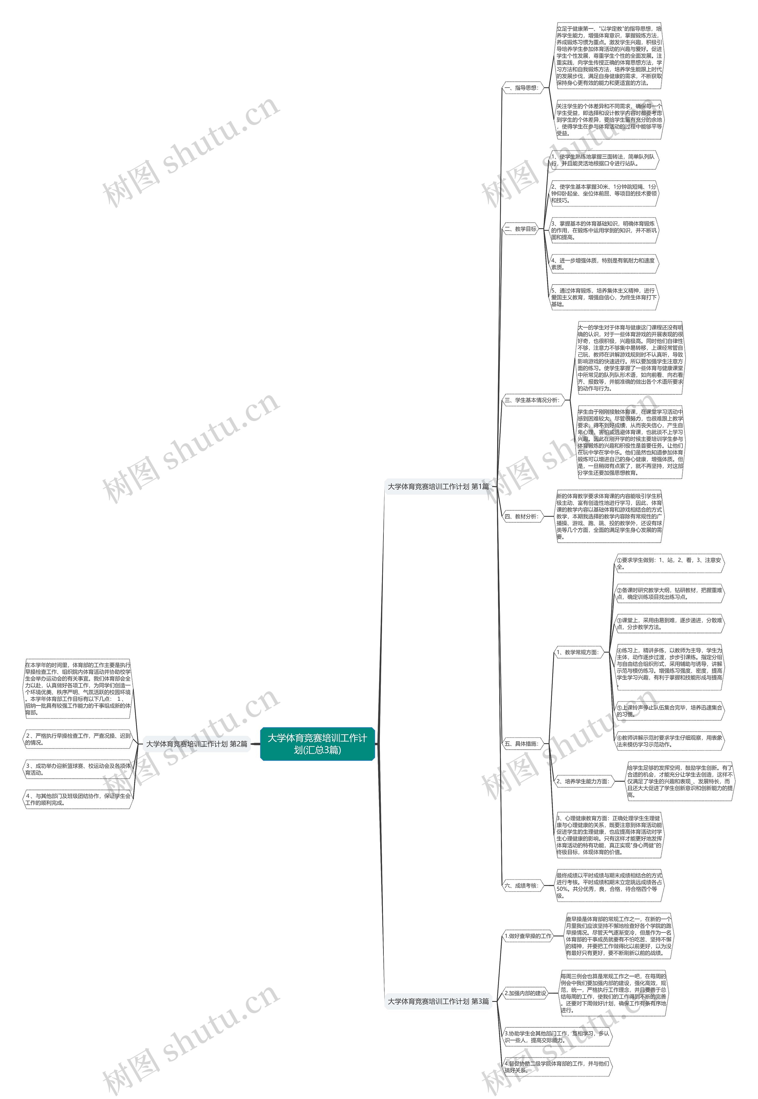 大学体育竞赛培训工作计划(汇总3篇) 大学体育竞赛培训工作计划(汇总3篇)