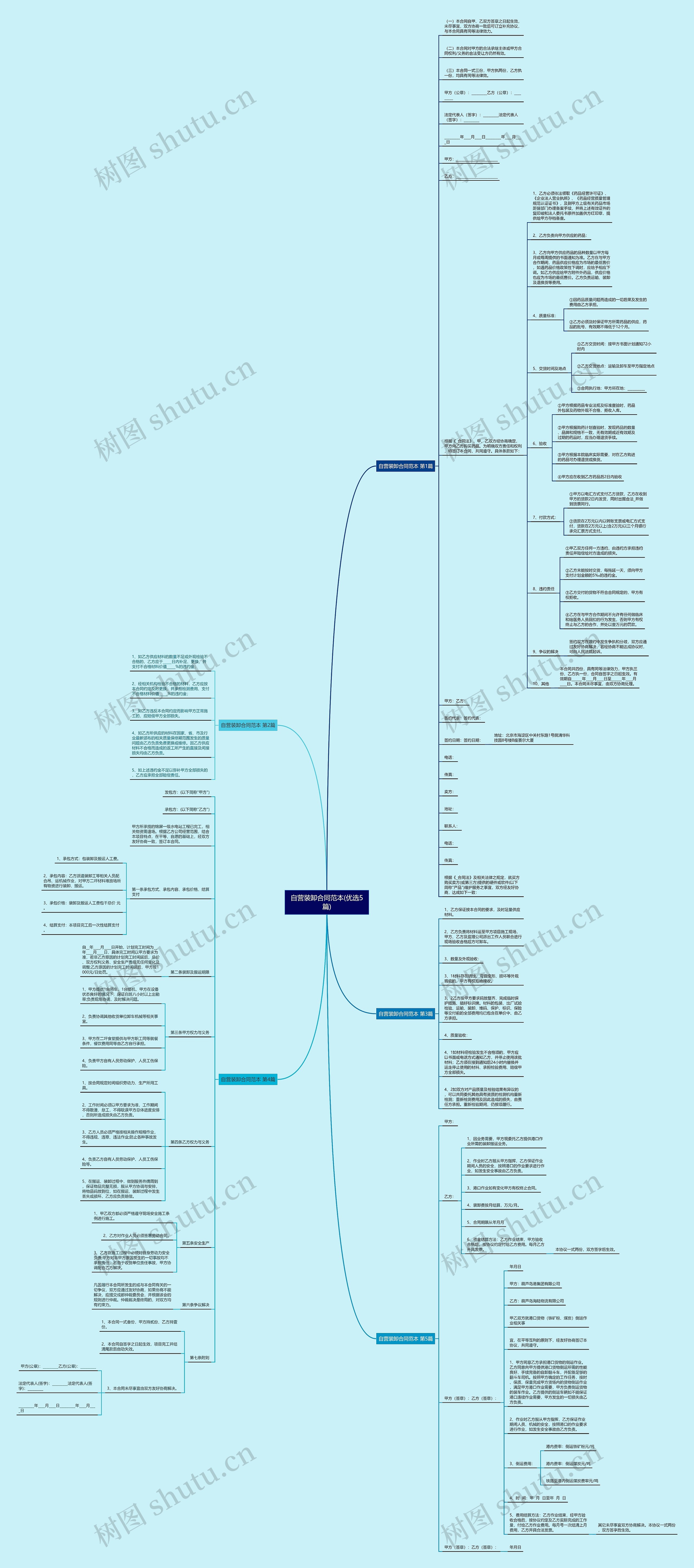 自营装卸合同范本(优选5篇)思维导图