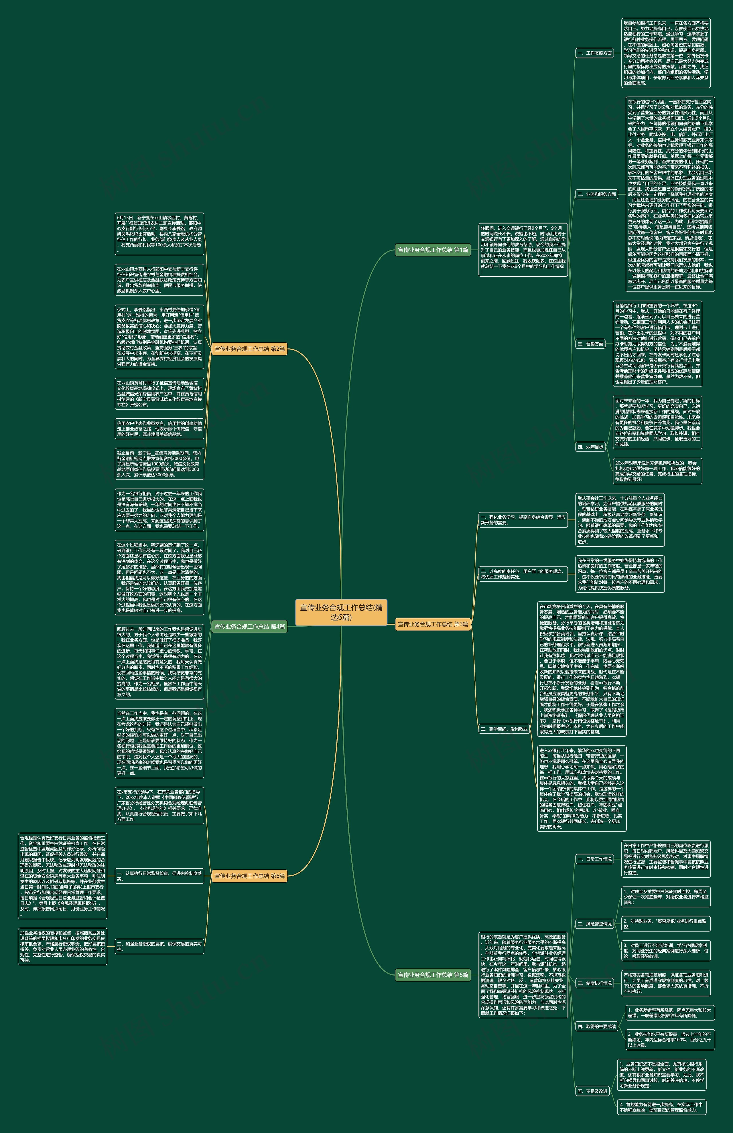宣传业务合规工作总结(精选6篇)思维导图