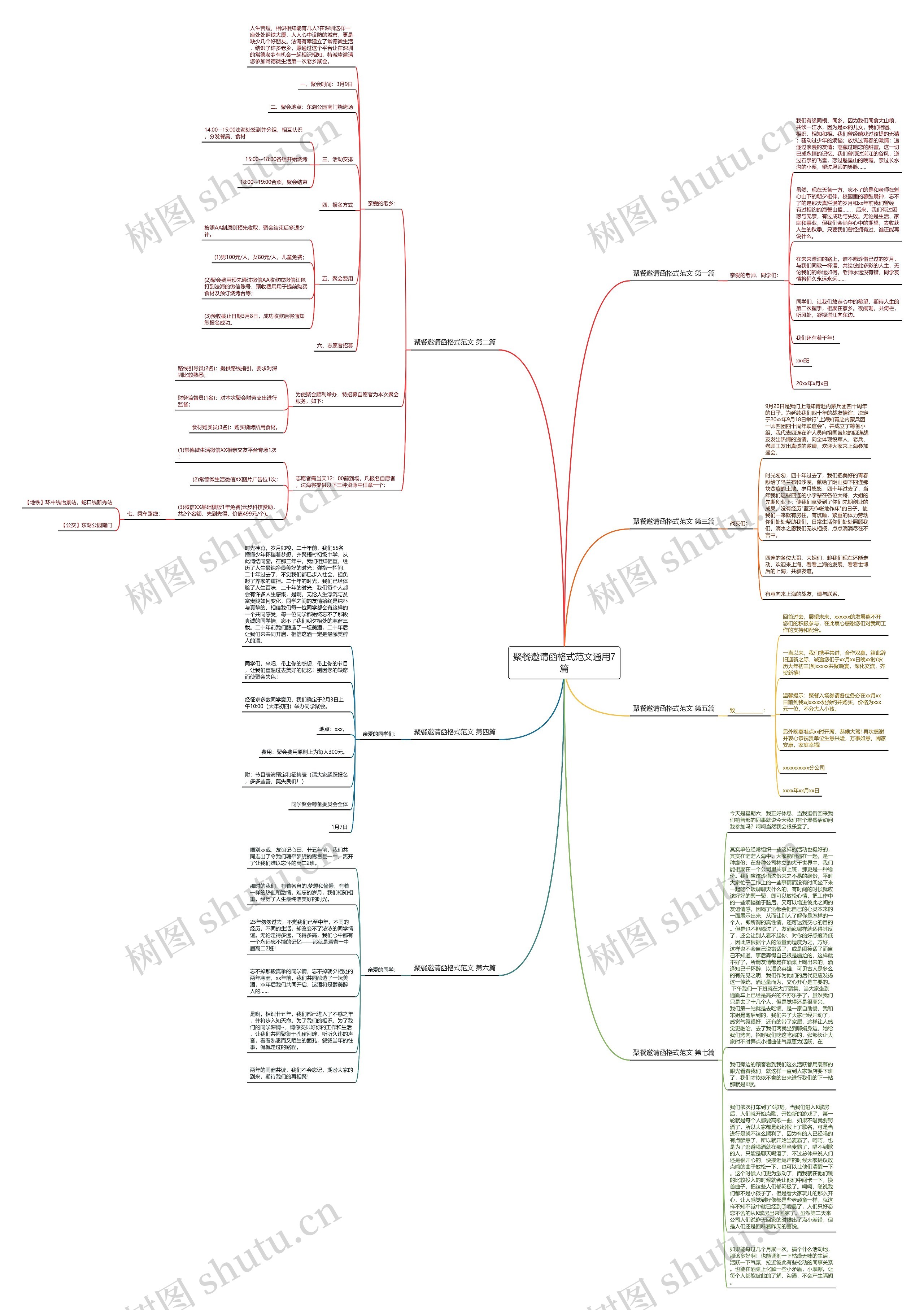 聚餐邀请函格式范文通用7篇思维导图