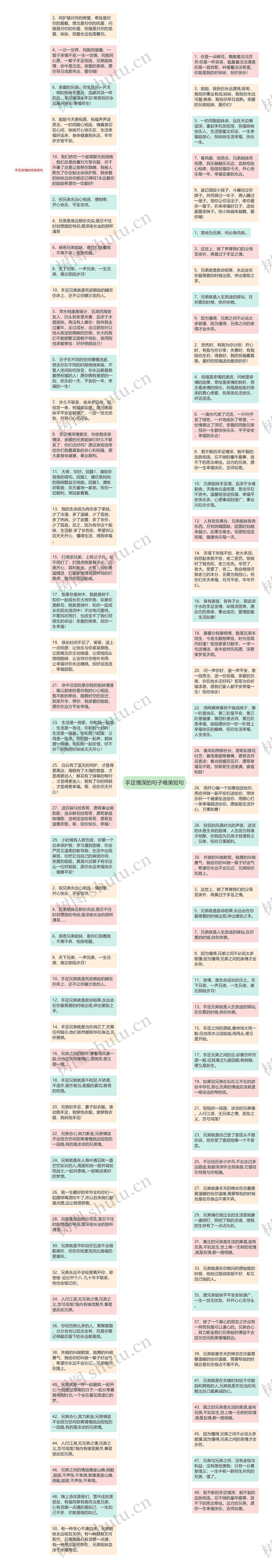 手足情深的句子唯美短句思维导图