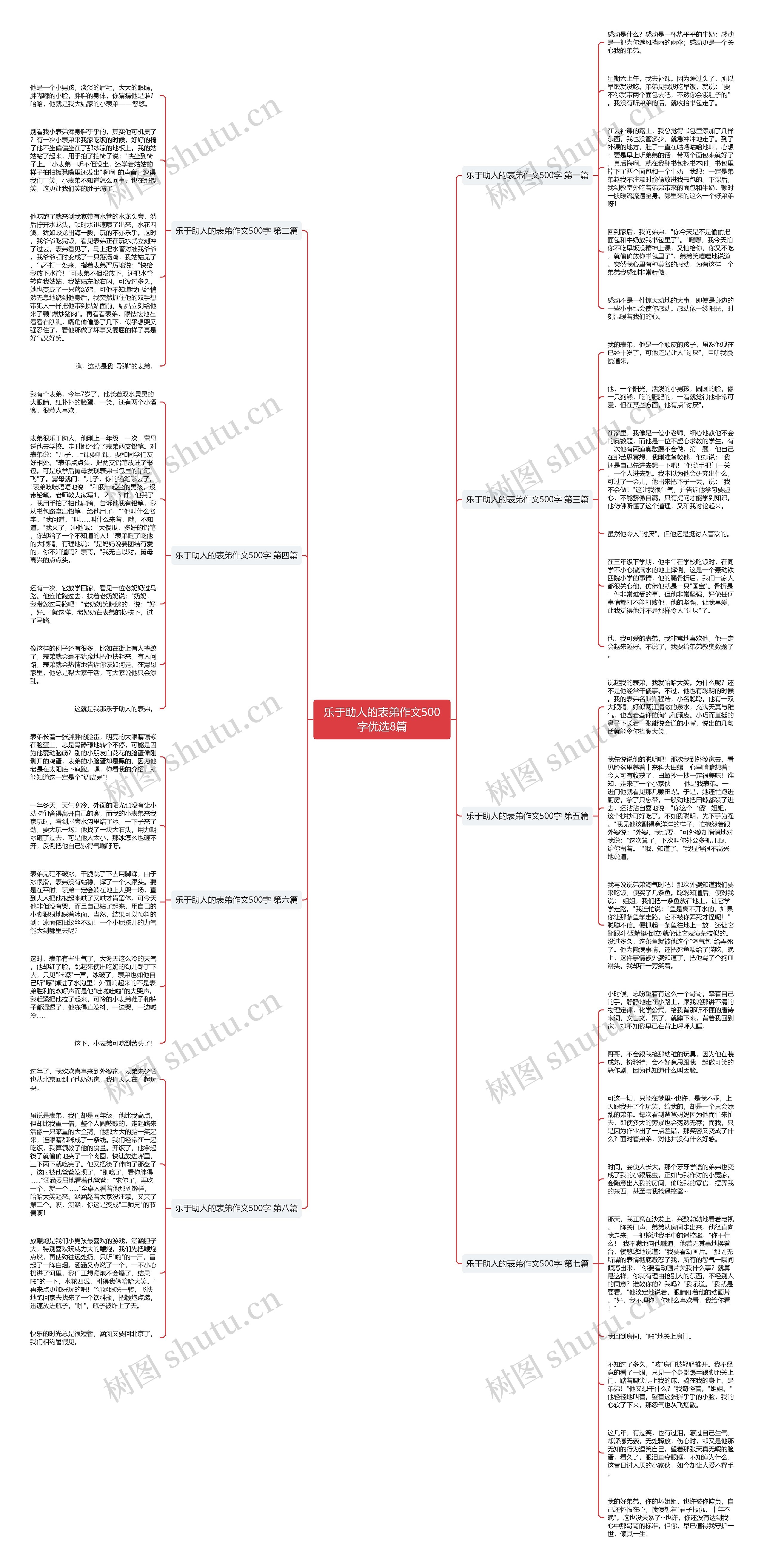 乐于助人的表弟作文500字优选8篇思维导图