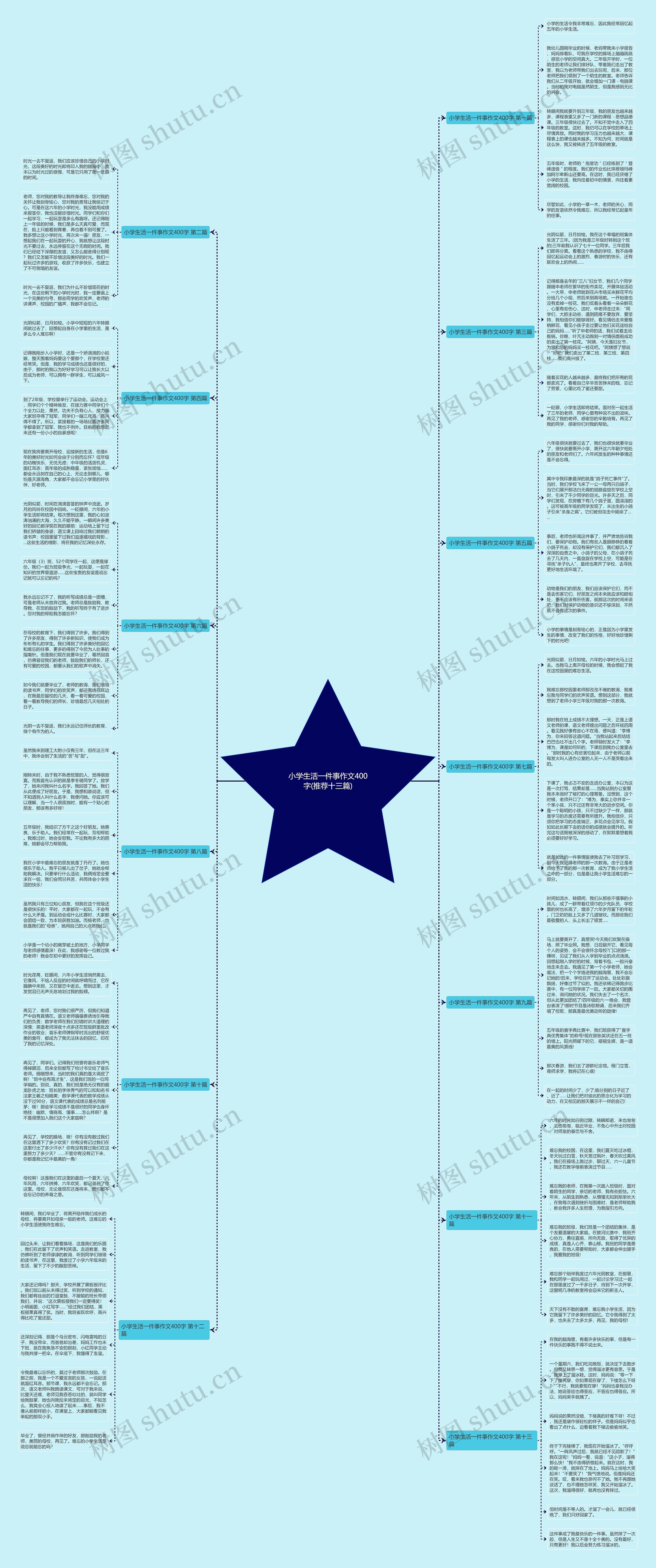 小学生活一件事作文400字(推荐十三篇)思维导图