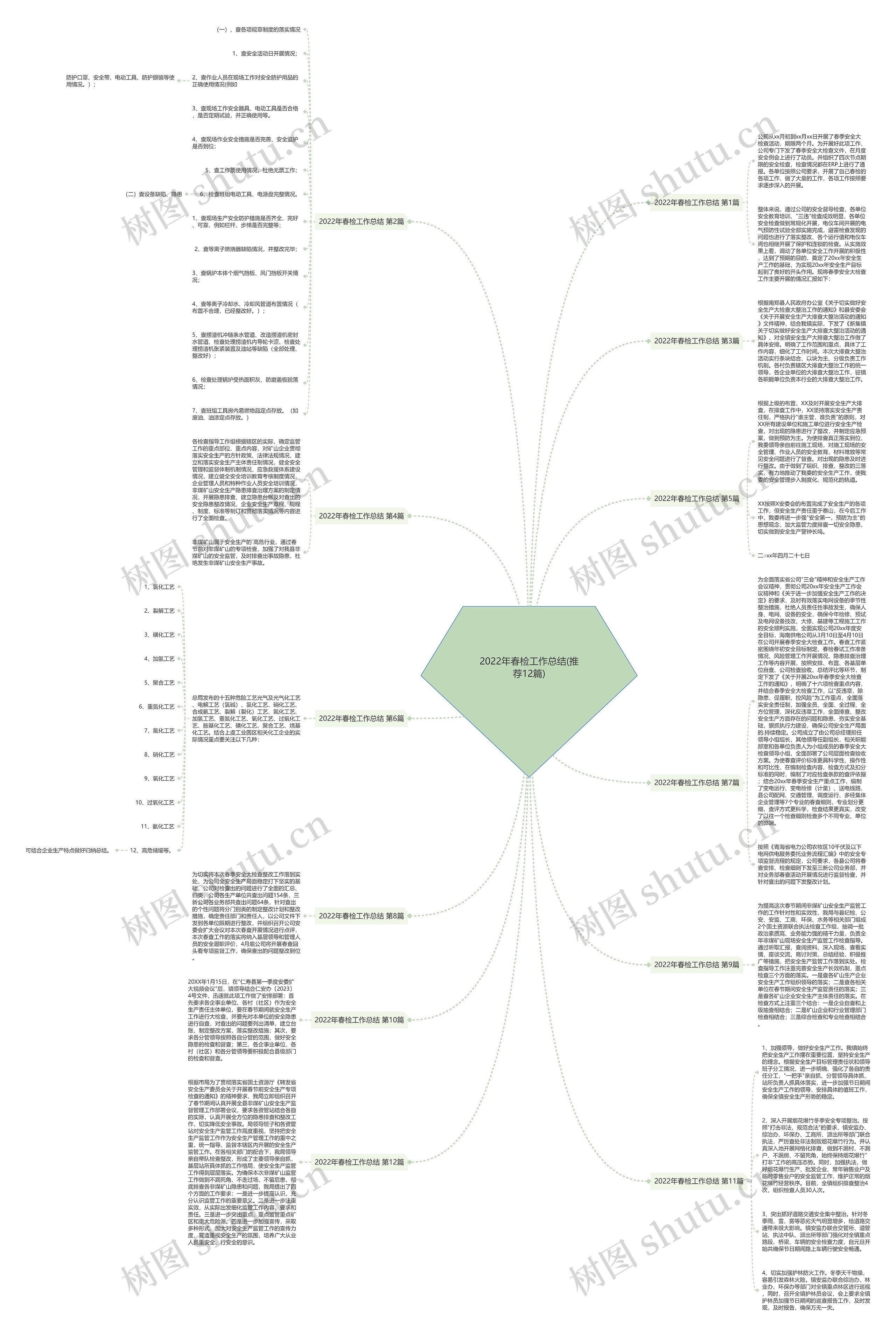 2022年春检工作总结(推荐12篇) 2022年春检工作总结(推荐12篇)