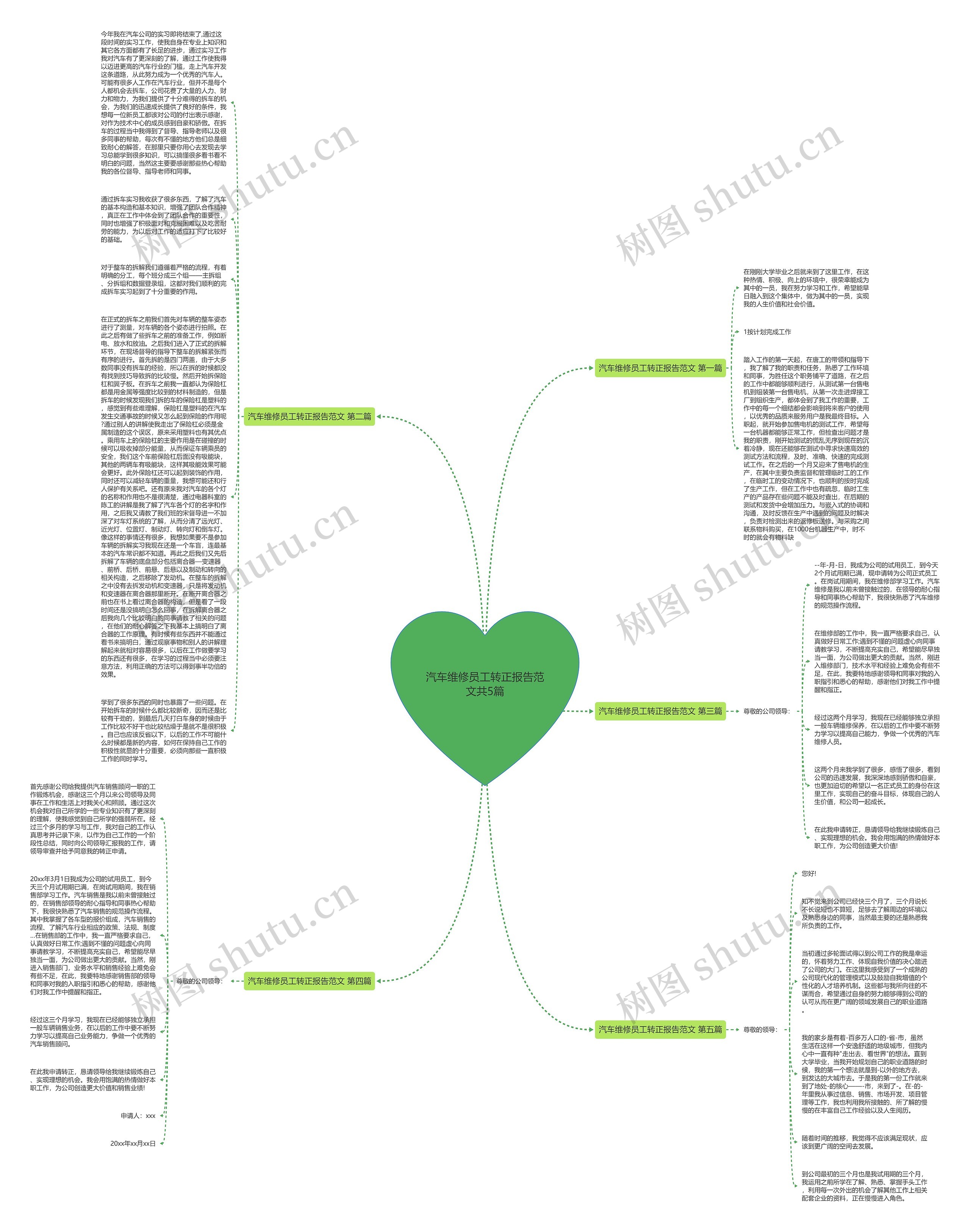 汽车维修员工转正报告范文共5篇思维导图