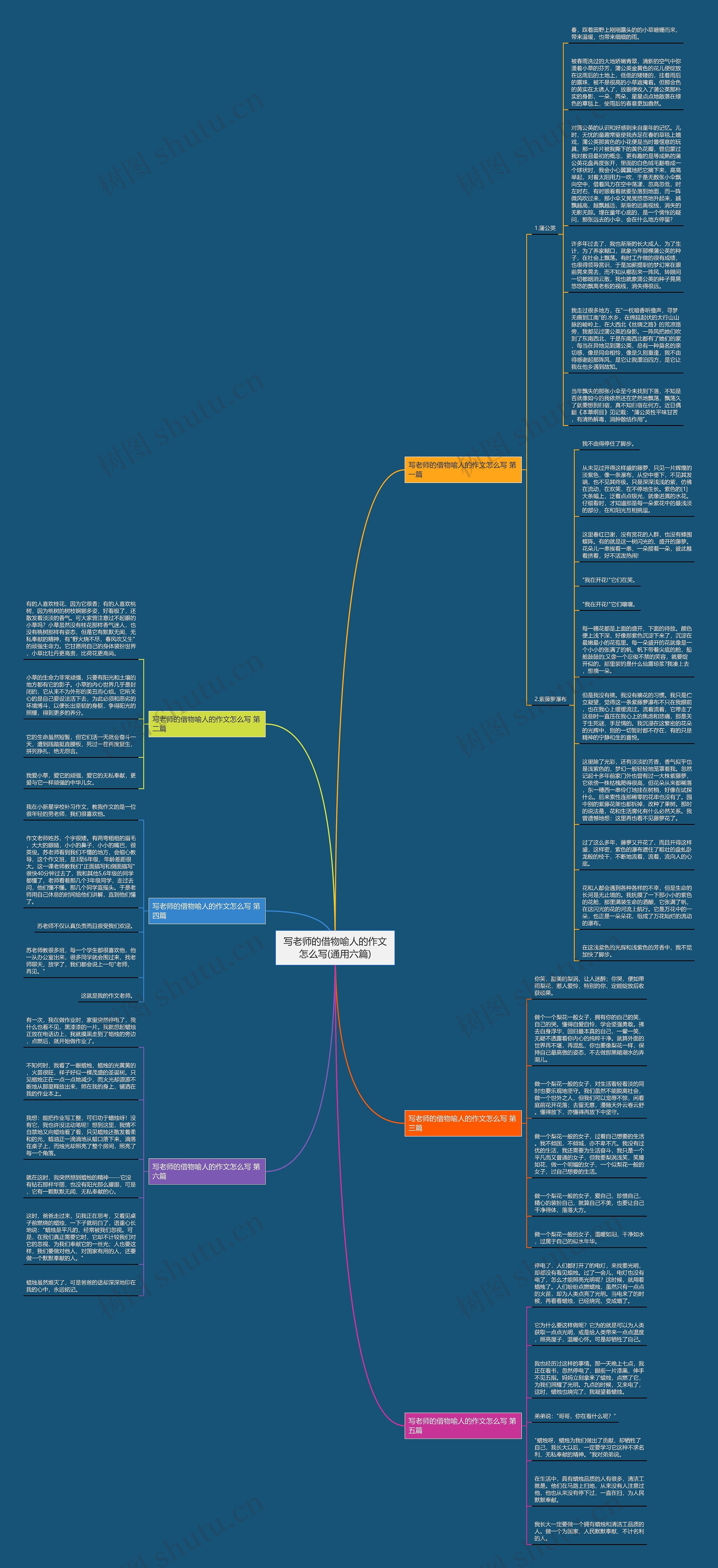 写老师的借物喻人的作文怎么写(通用六篇)思维导图