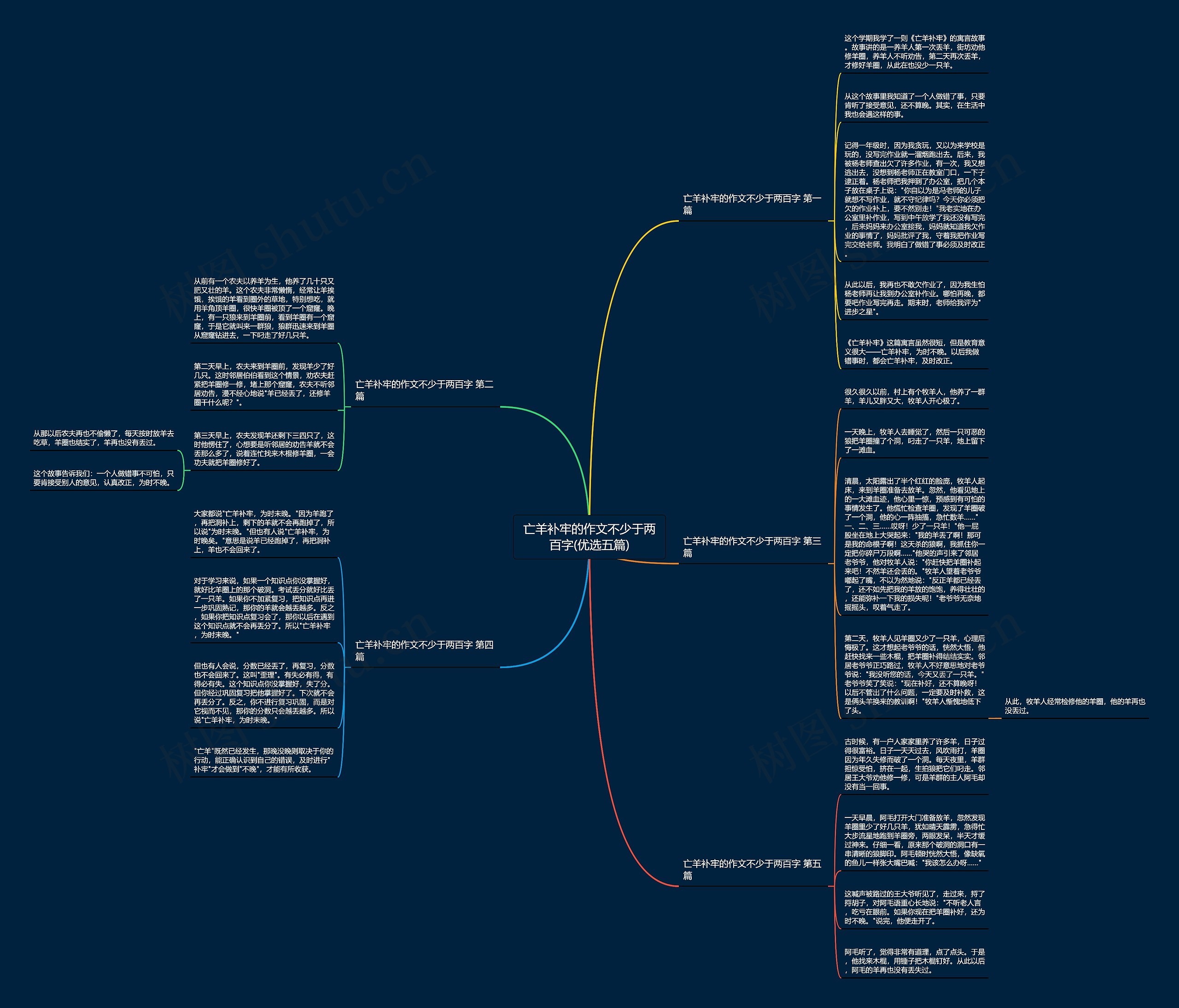 亡羊补牢的作文不少于两百字(优选五篇)思维导图
