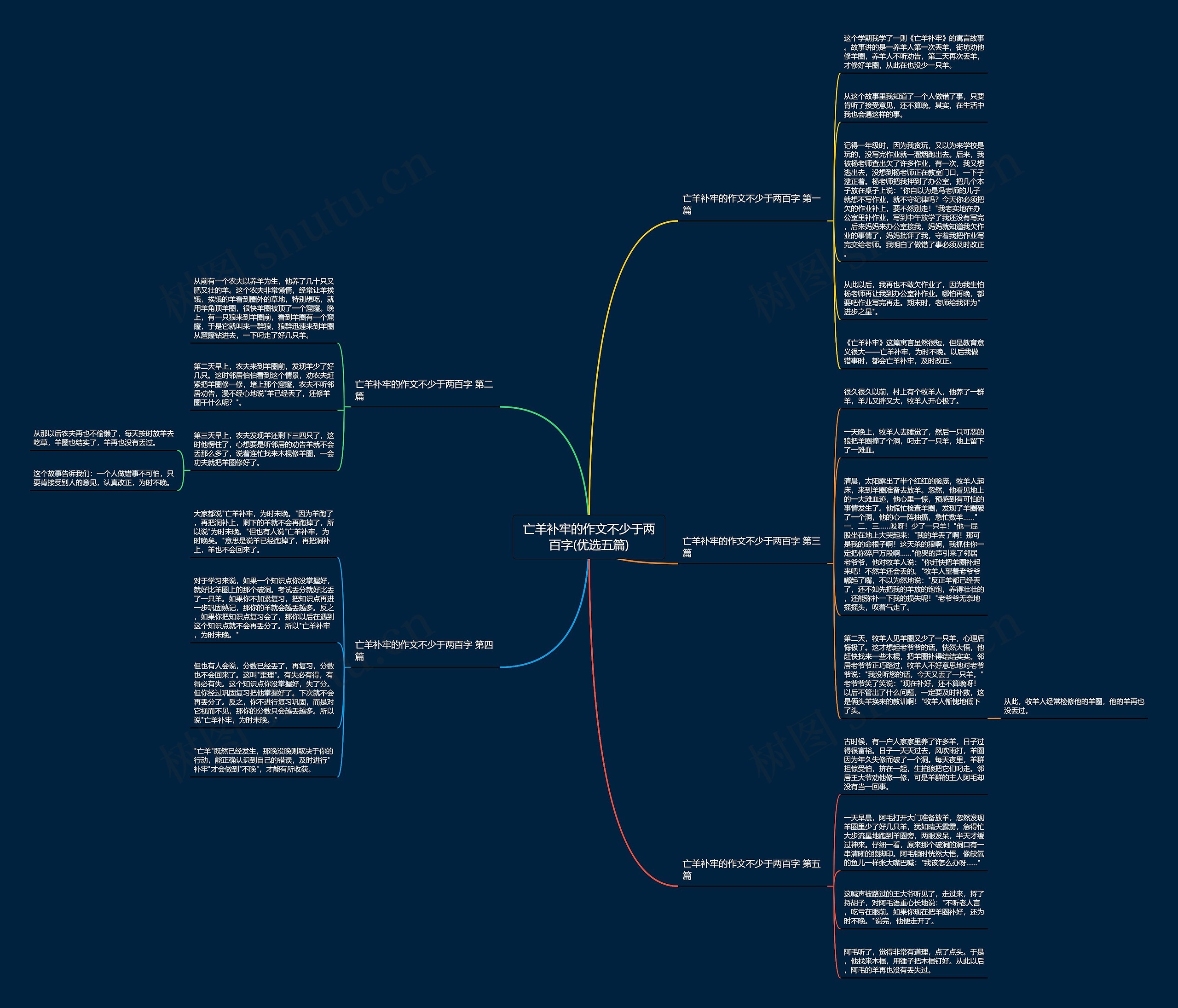 亡羊补牢的作文不少于两百字(优选五篇) 亡羊补牢的作文不少于两百字(优选五篇)