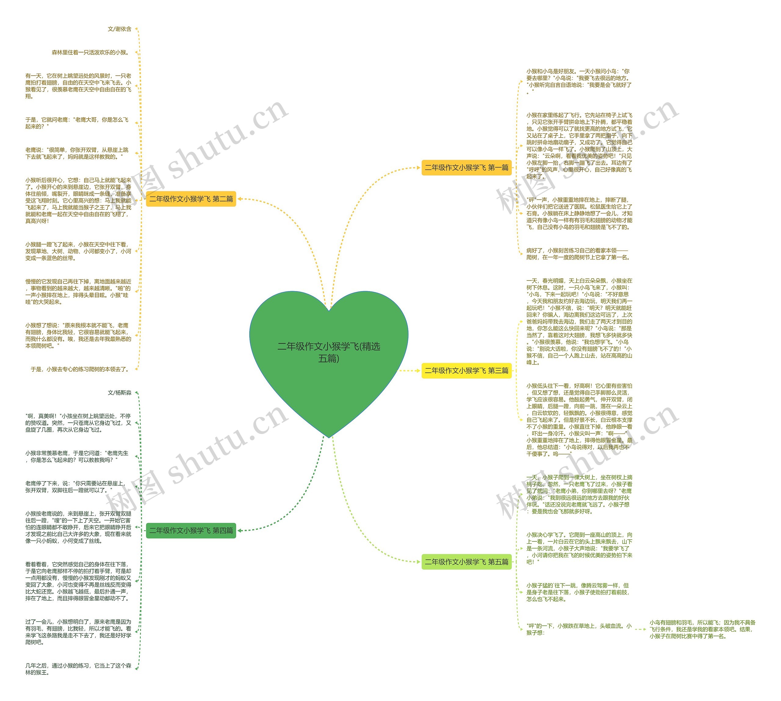 二年级作文小猴学飞(精选五篇)思维导图