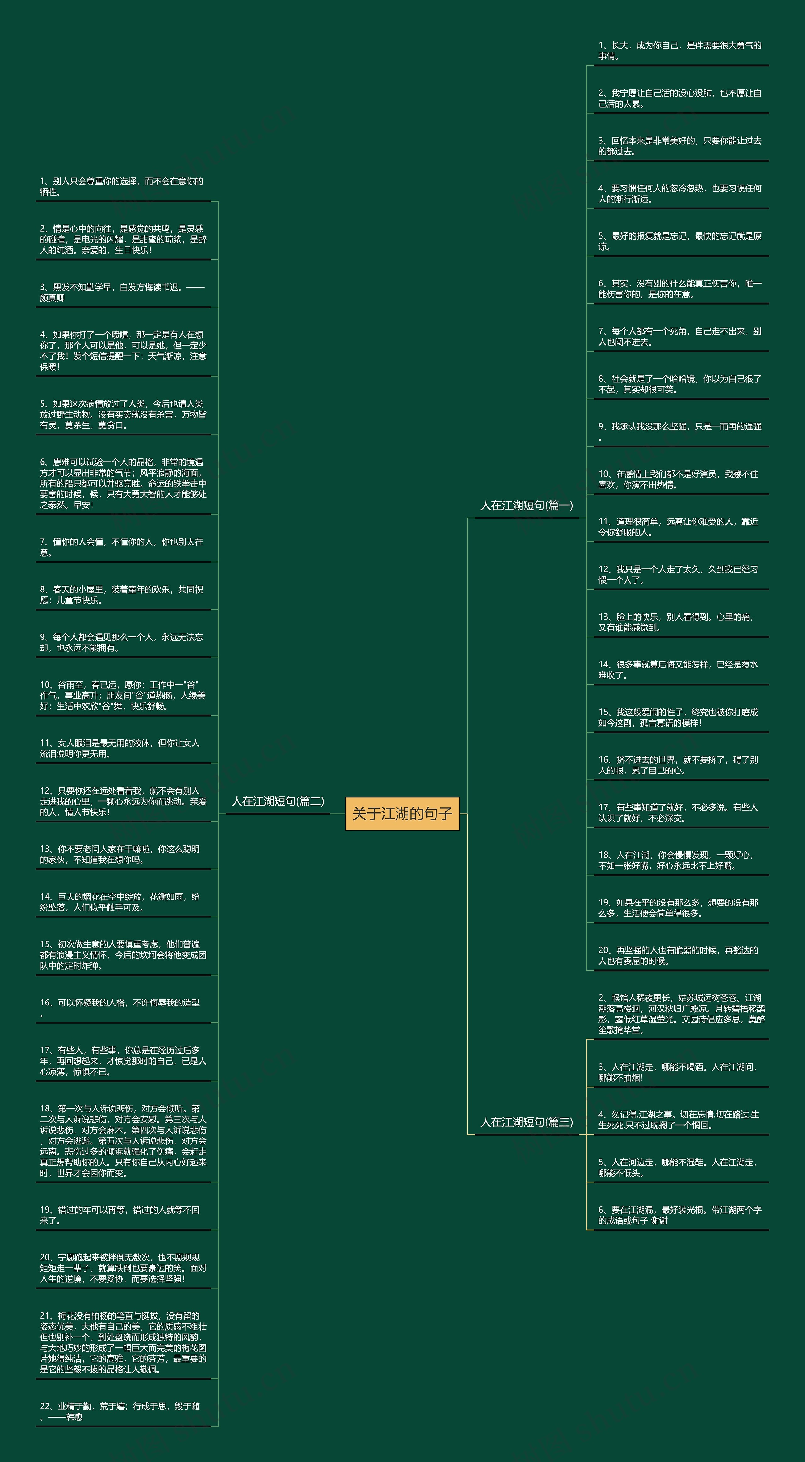 关于江湖的句子思维导图