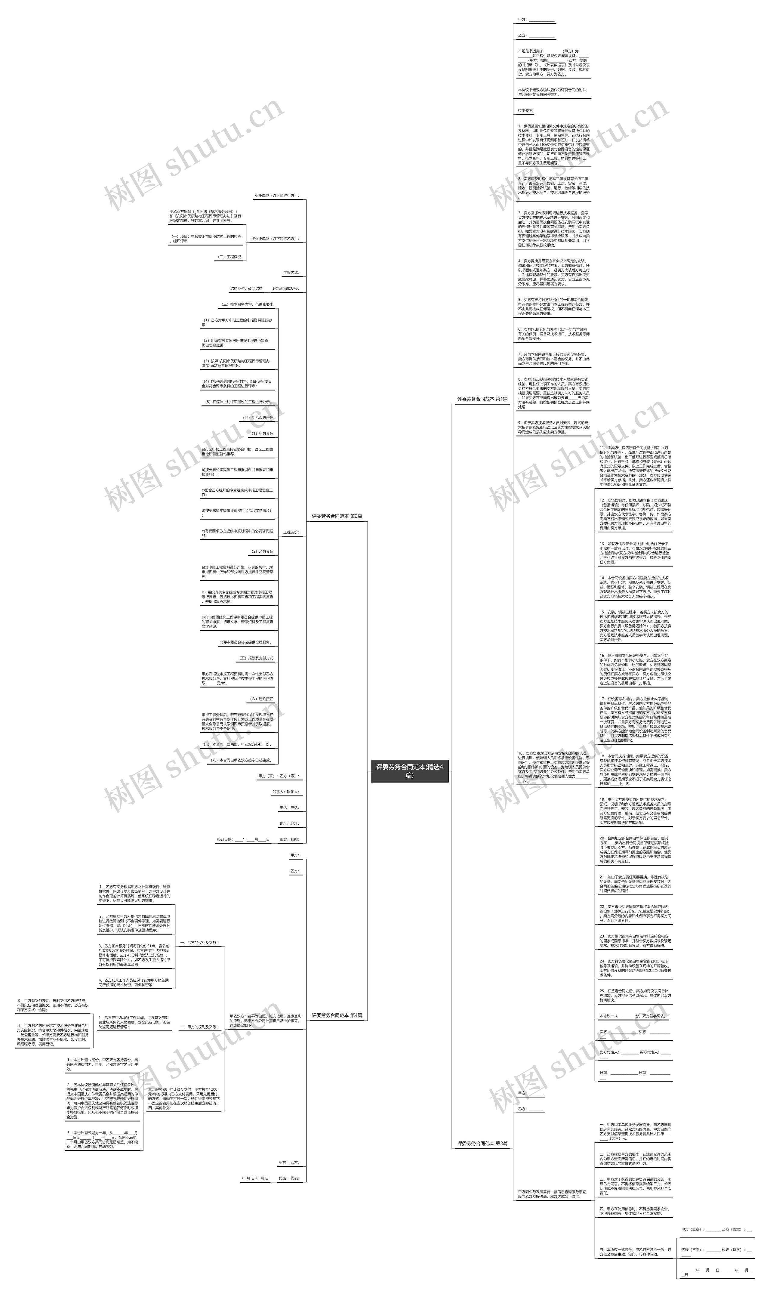 评委劳务合同范本(精选4篇)思维导图
