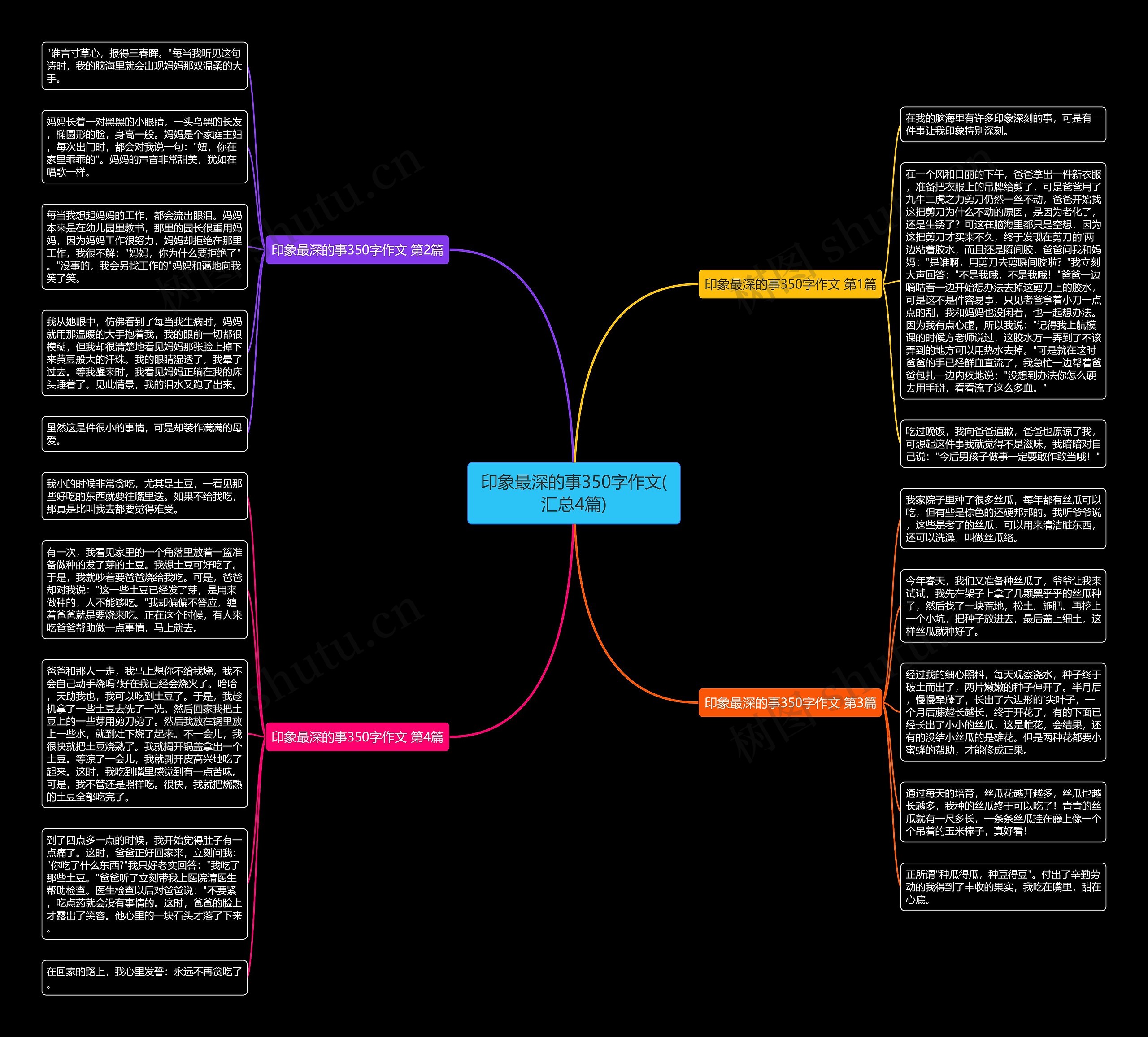 印象最深的事350字作文(汇总4篇)思维导图