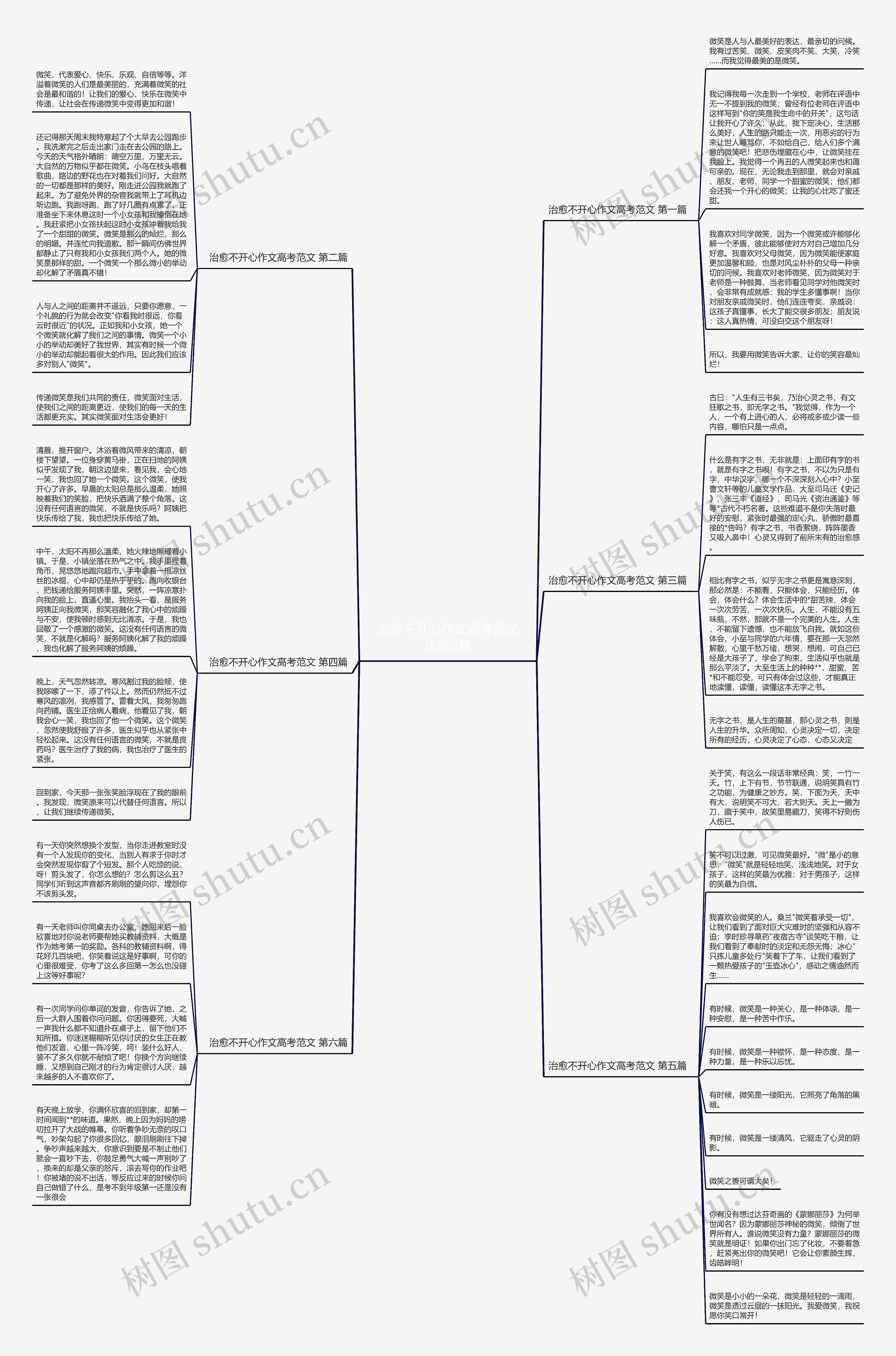 治愈不开心作文高考范文优选6篇思维导图