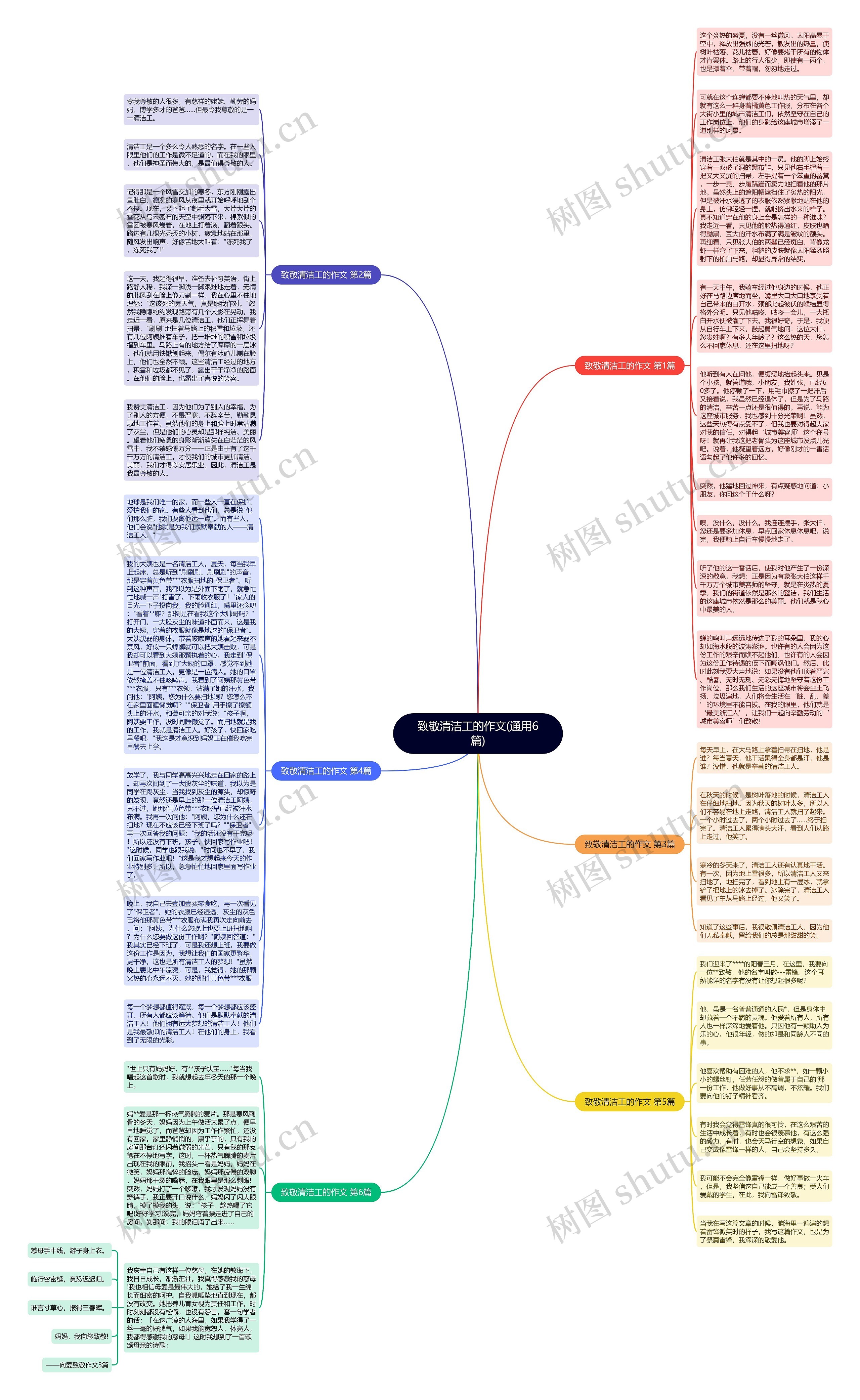 致敬清洁工的作文(通用6篇)思维导图