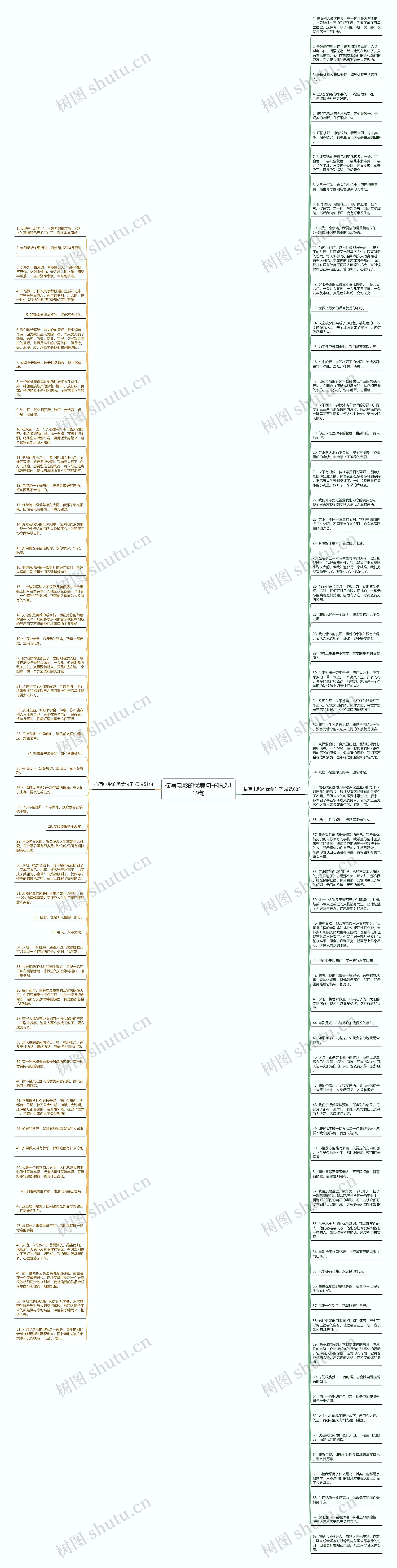 描写电影的优美句子精选119句思维导图