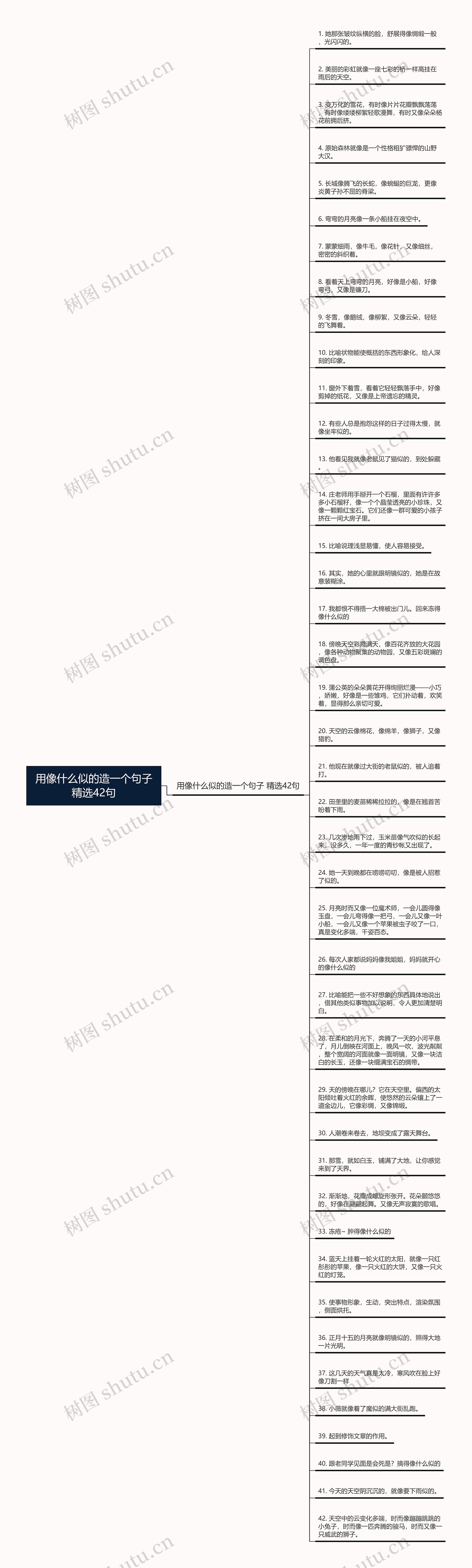 用像什么似的造一个句子精选42句思维导图