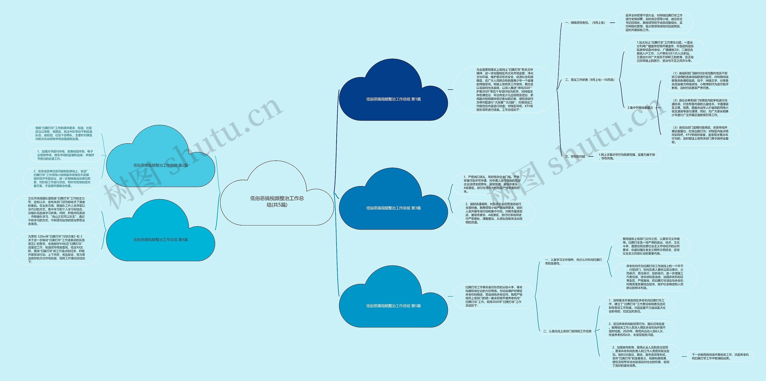 低俗恶搞视频整治工作总结(共5篇)思维导图