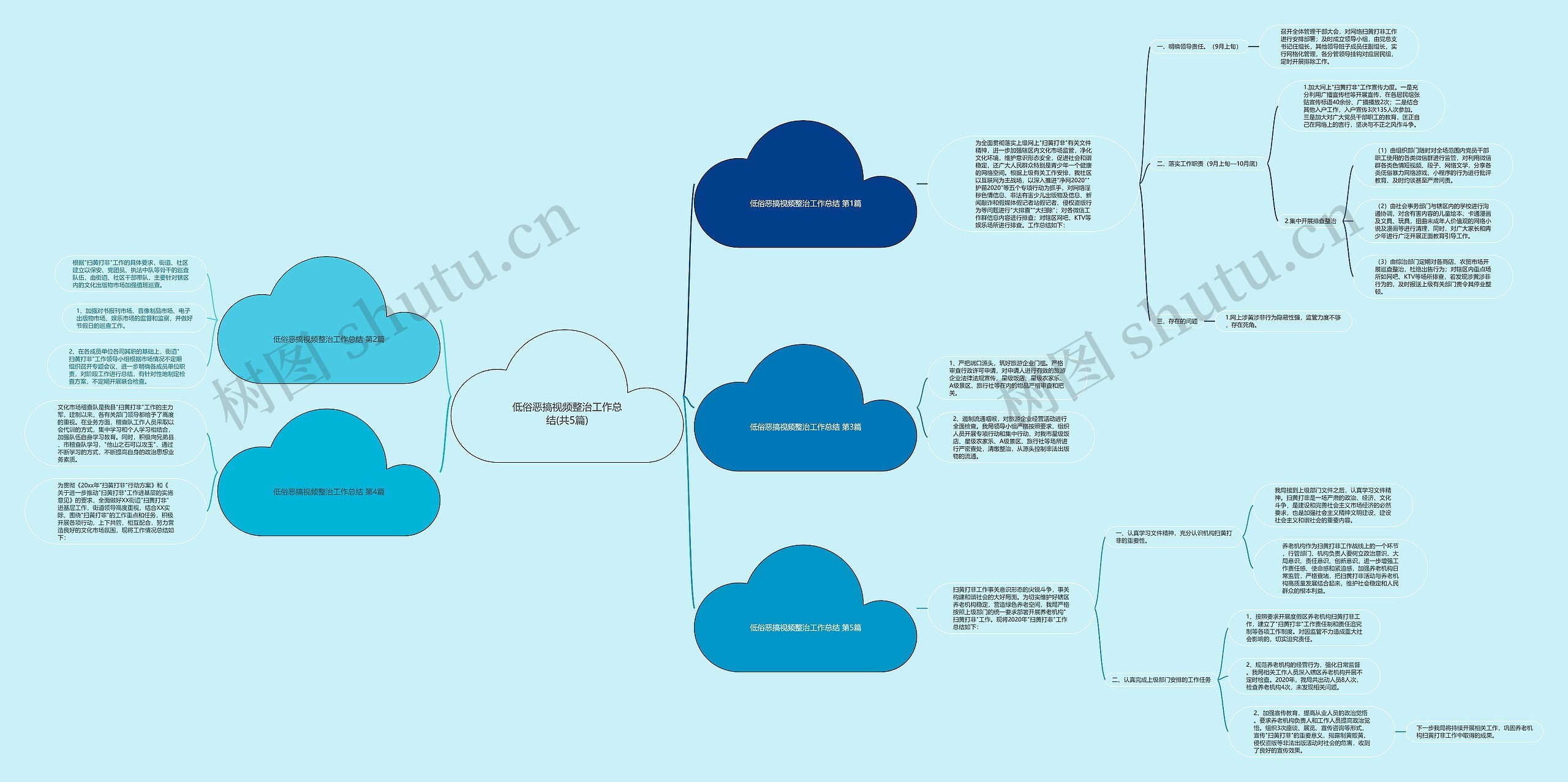 低俗恶搞视频整治工作总结(共5篇) 低俗恶搞视频整治工作总结(共5篇)